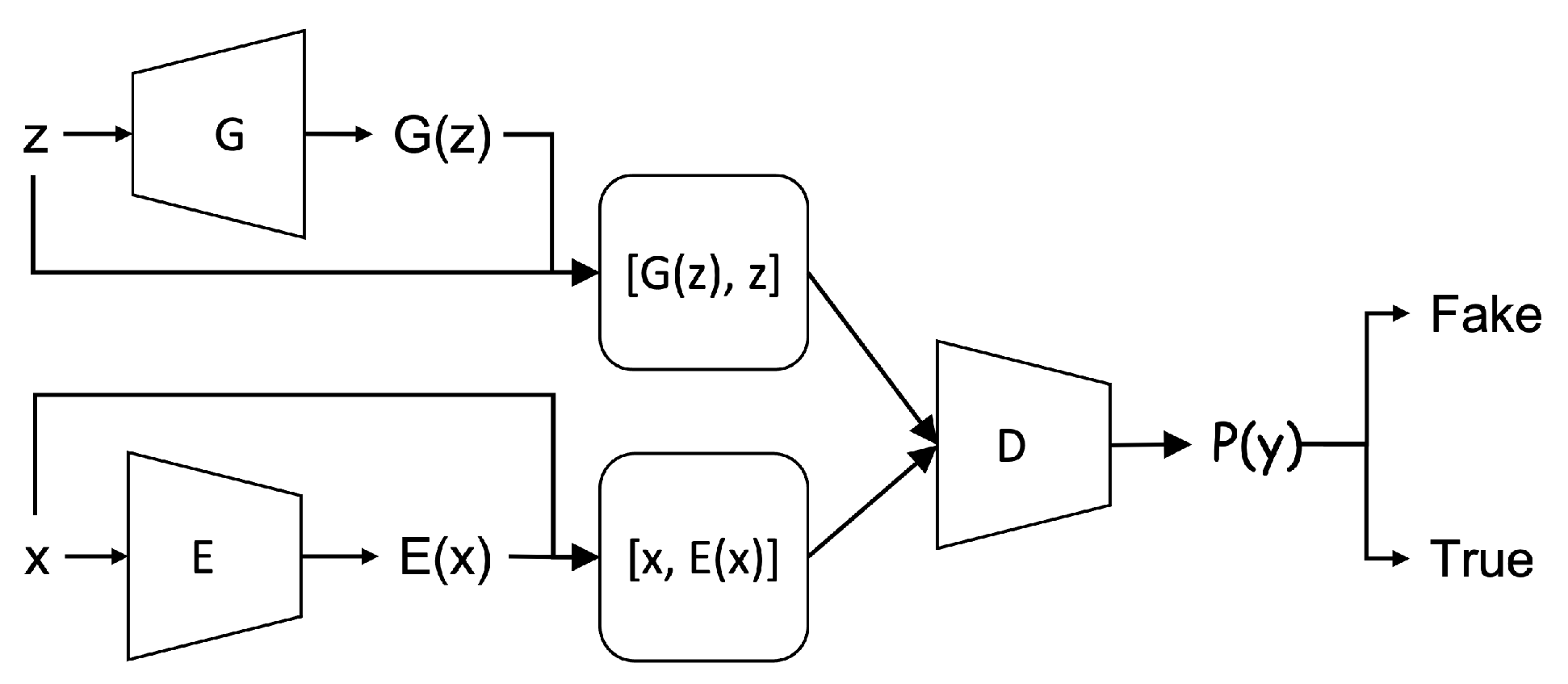 Computers 11 00085 g002 550