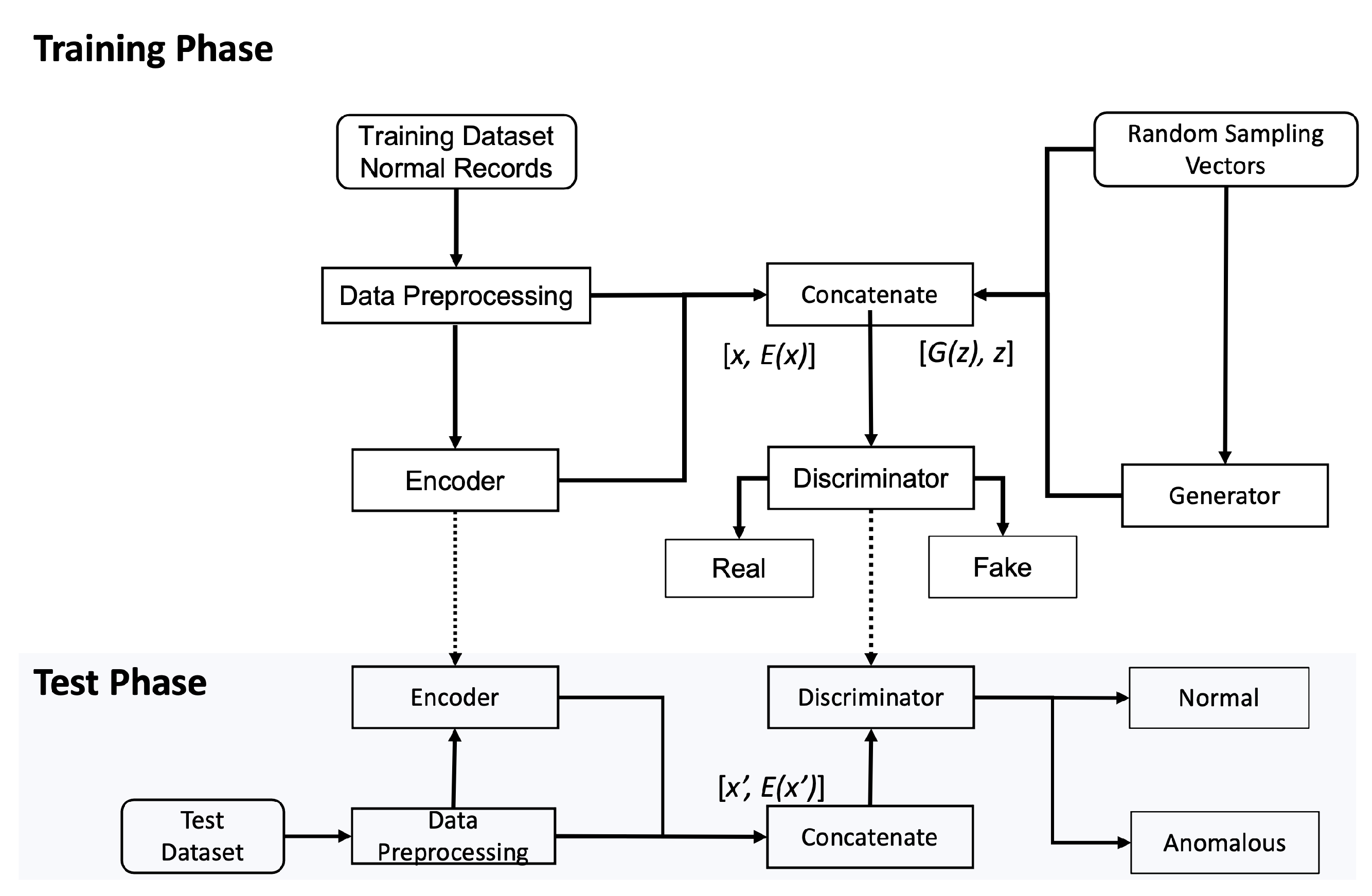 Computers 11 00085 g003 550