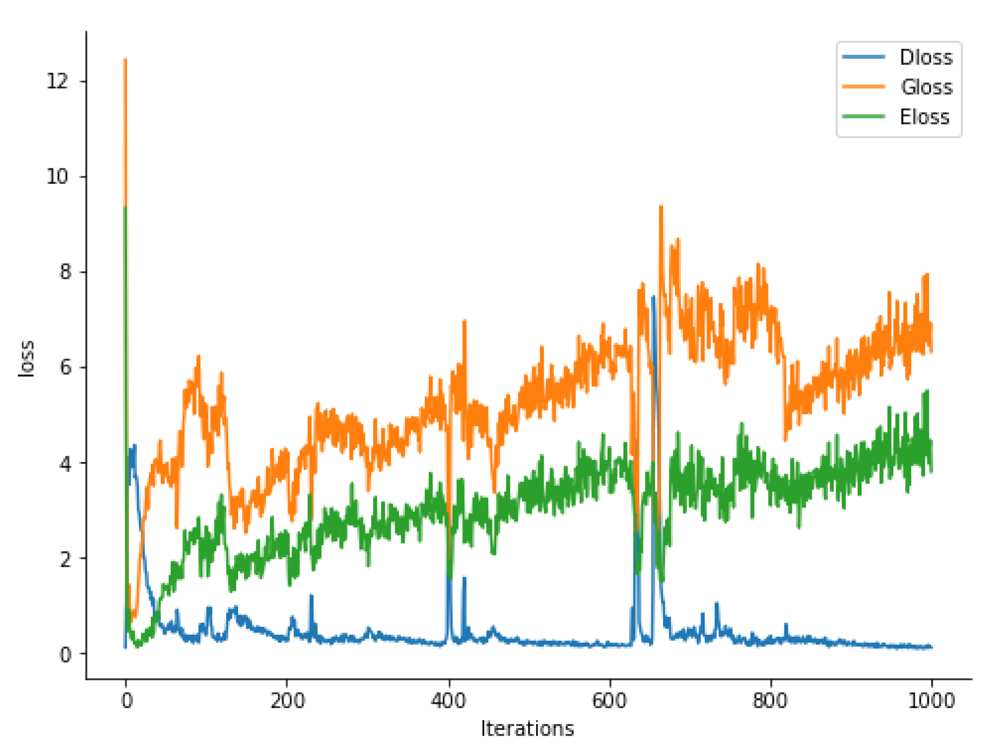 Computers 11 00085 g005 550