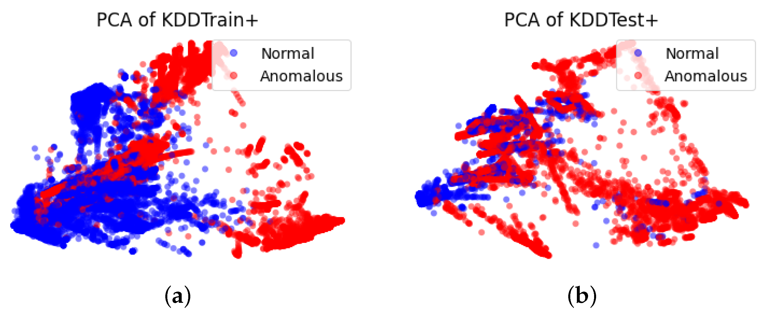 Computers 11 00085 g006 550