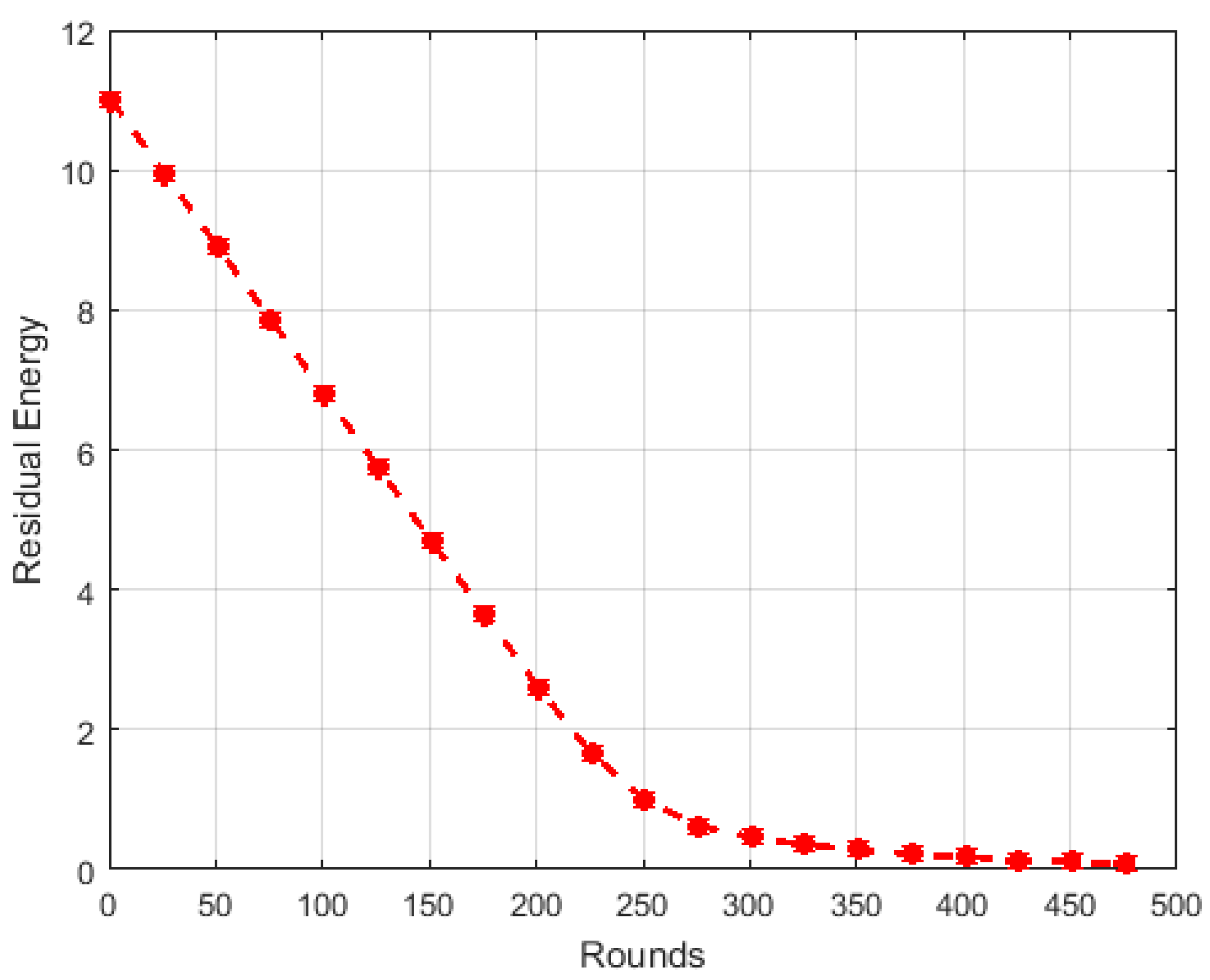 Computers 11 00086 g015 550