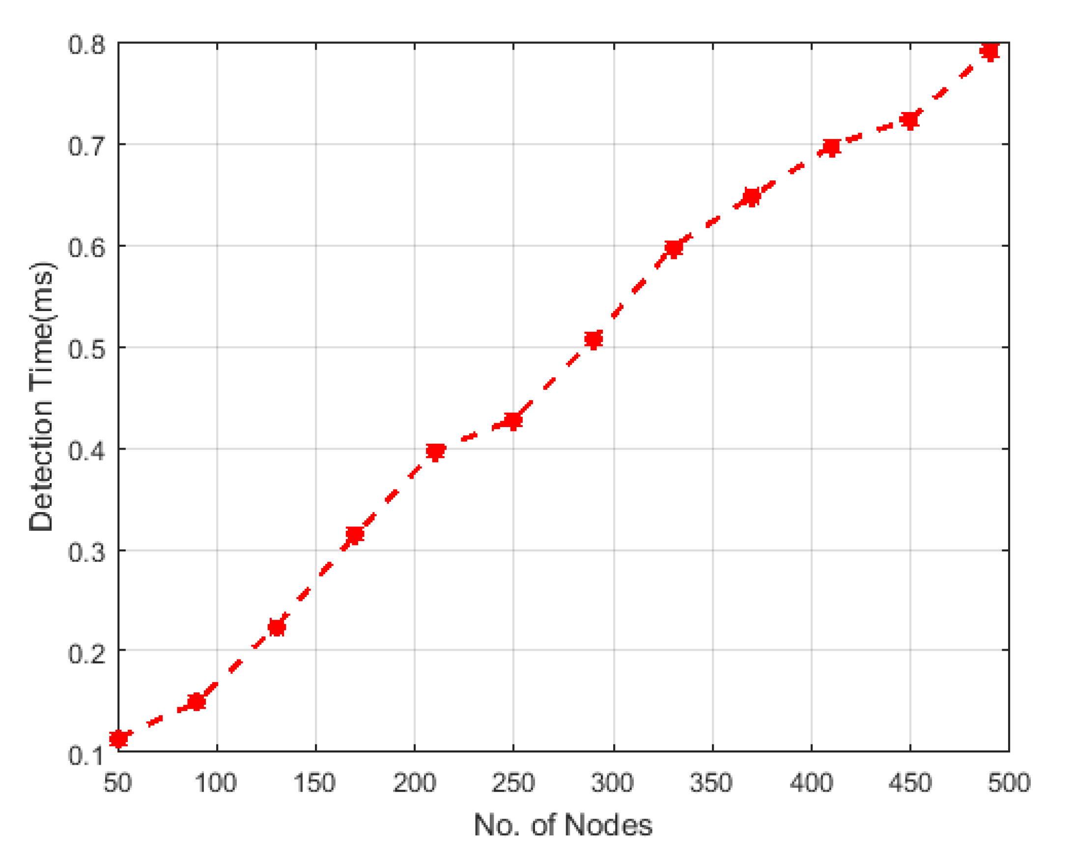 Computers 11 00086 g016 550