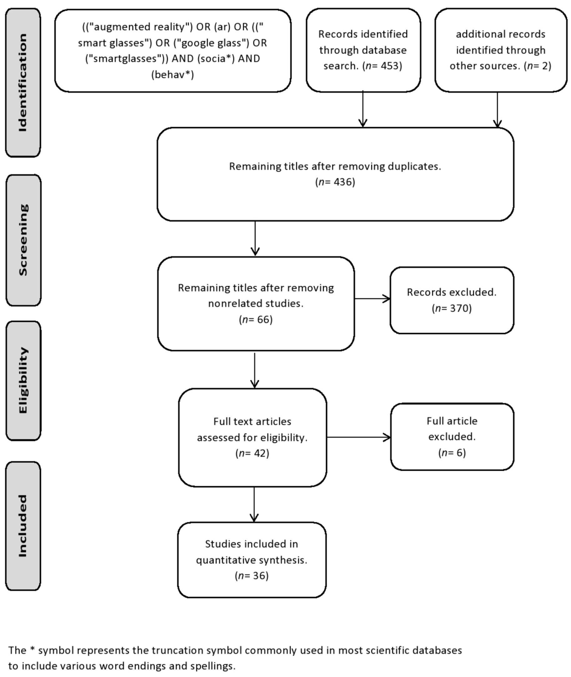 Computers 11 00087 g002 550