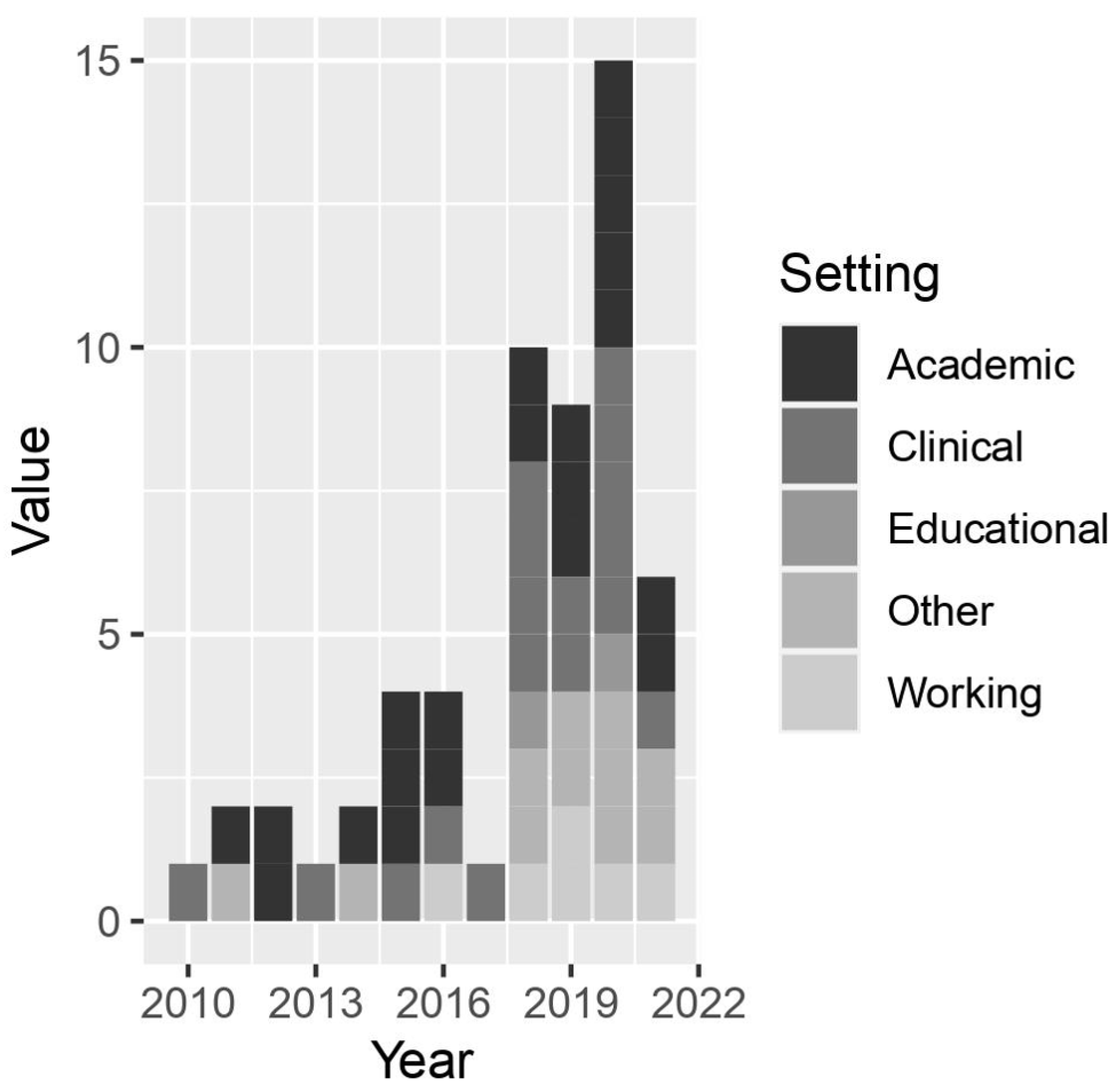 Computers 11 00087 g003 550
