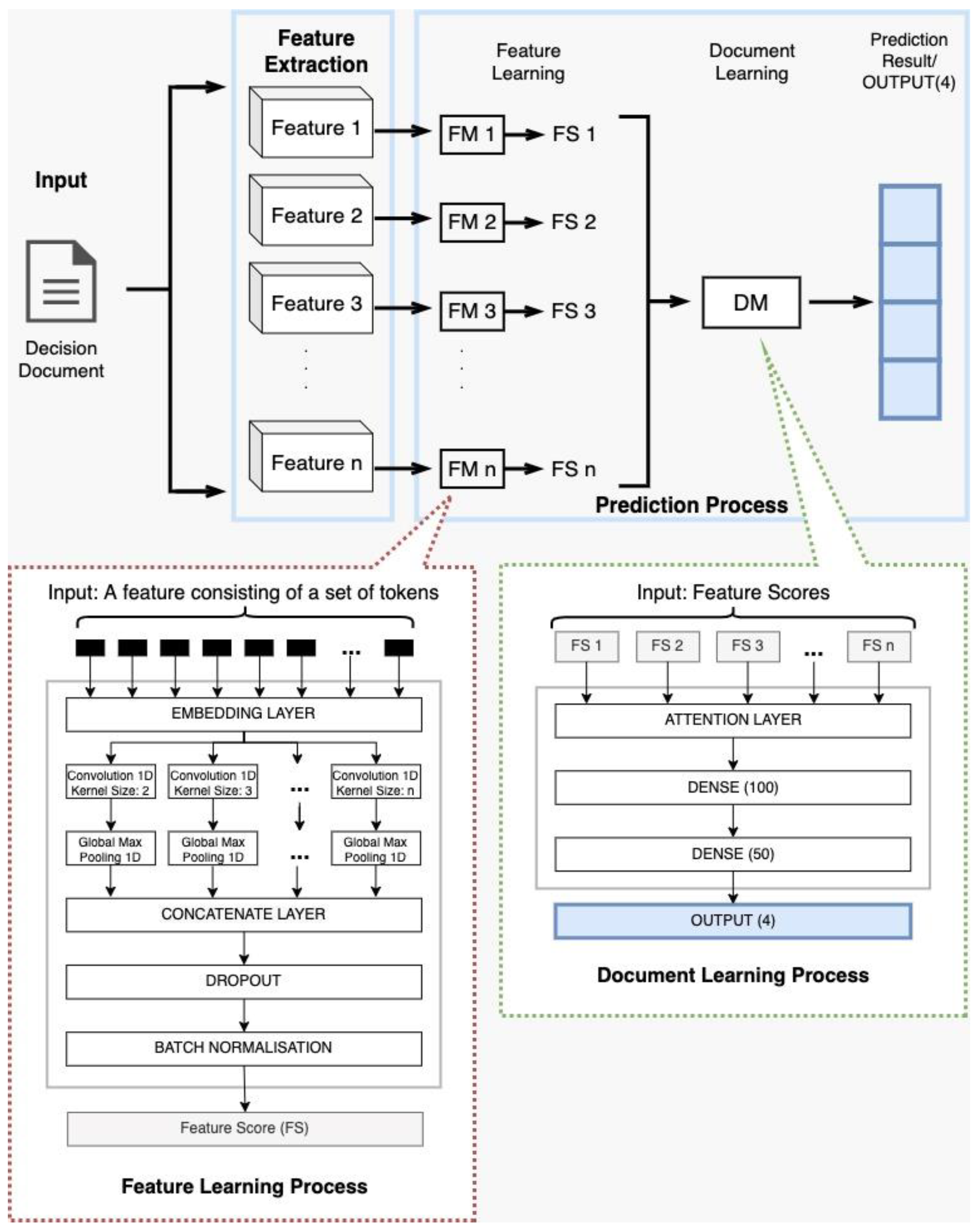 Computers 11 00088 g001