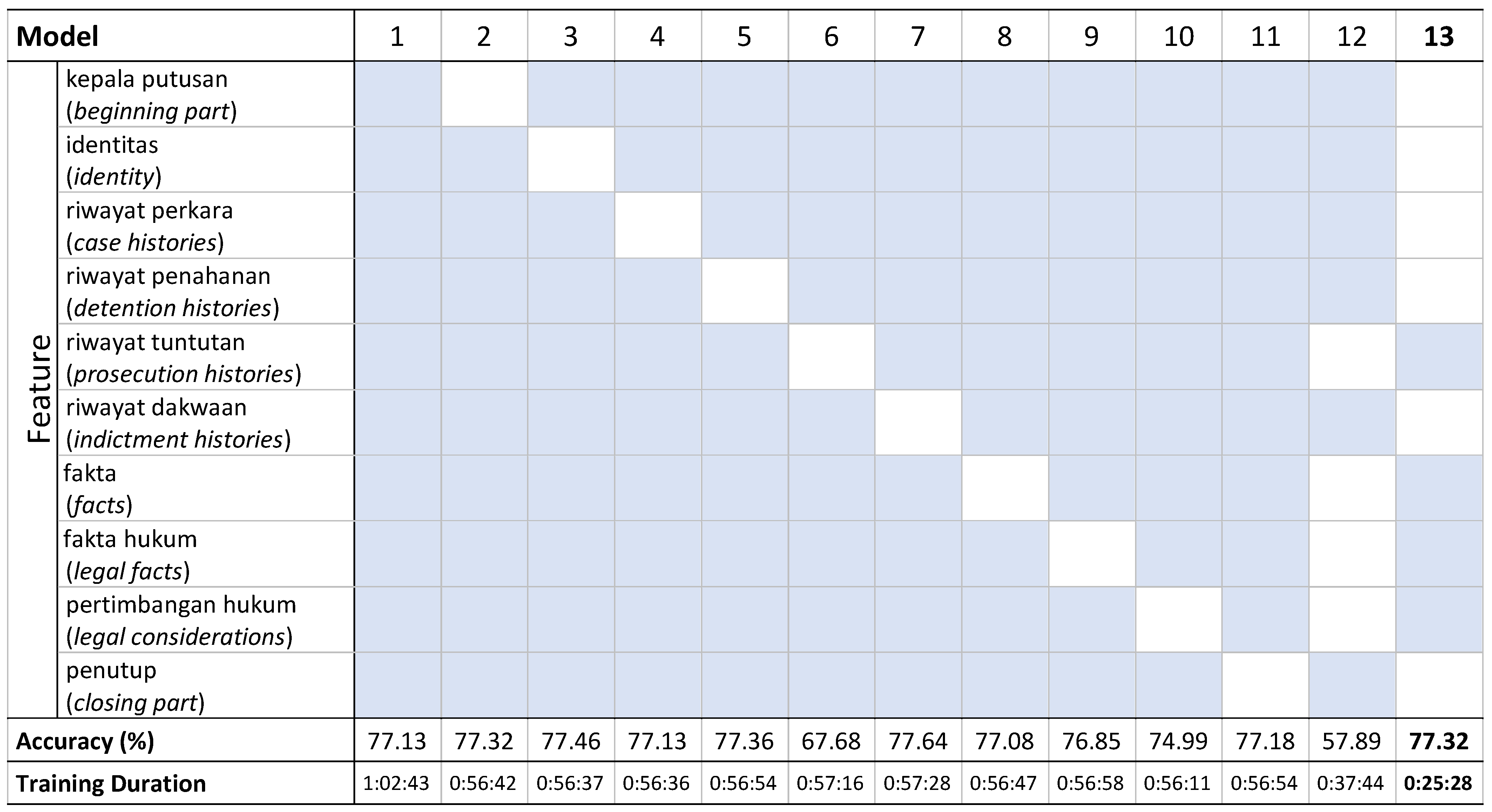 Computers 11 00088 g003