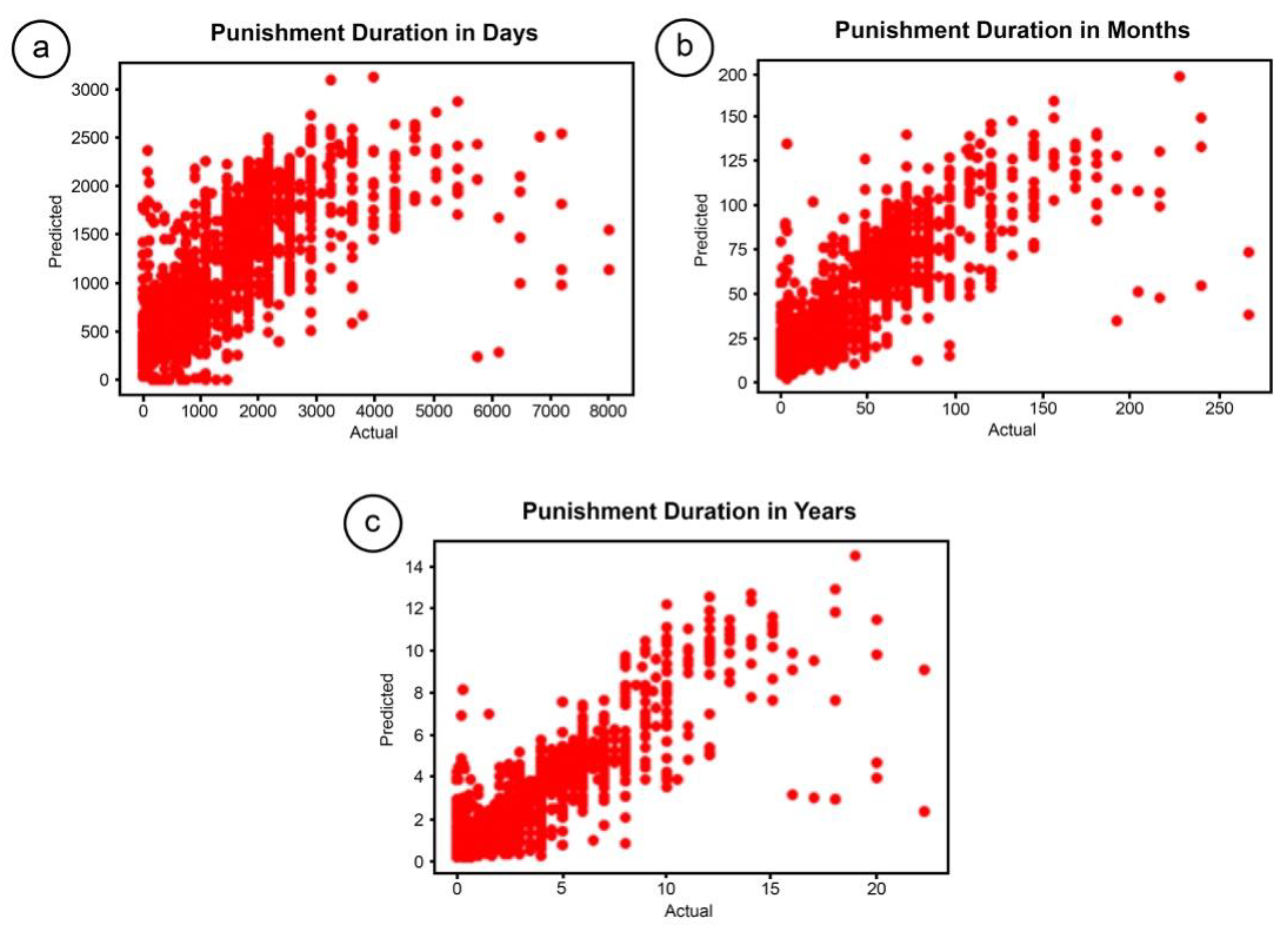 Computers 11 00088 g005