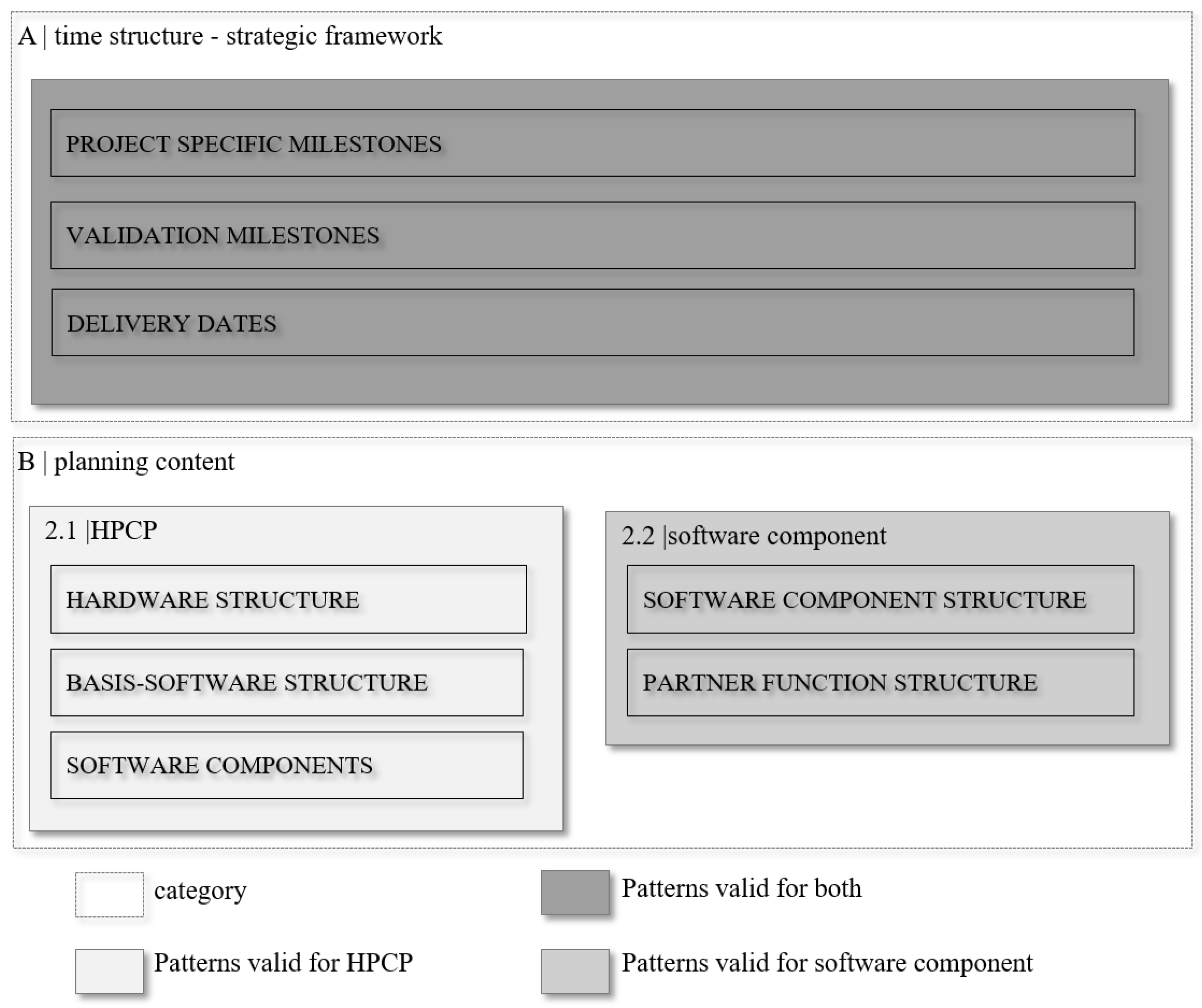 Computers 11 00089 g001 550