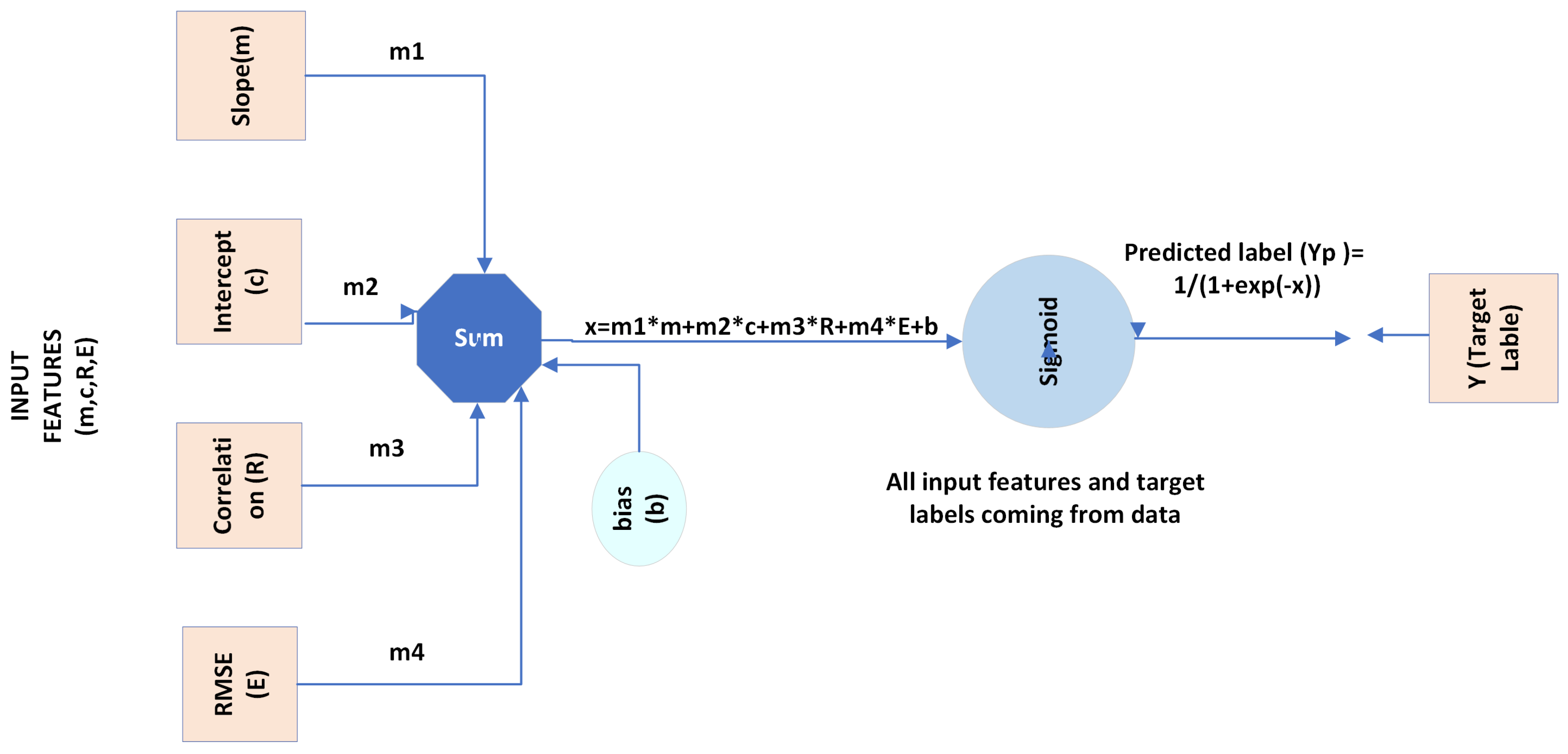 Computers 11 00094 g001 550