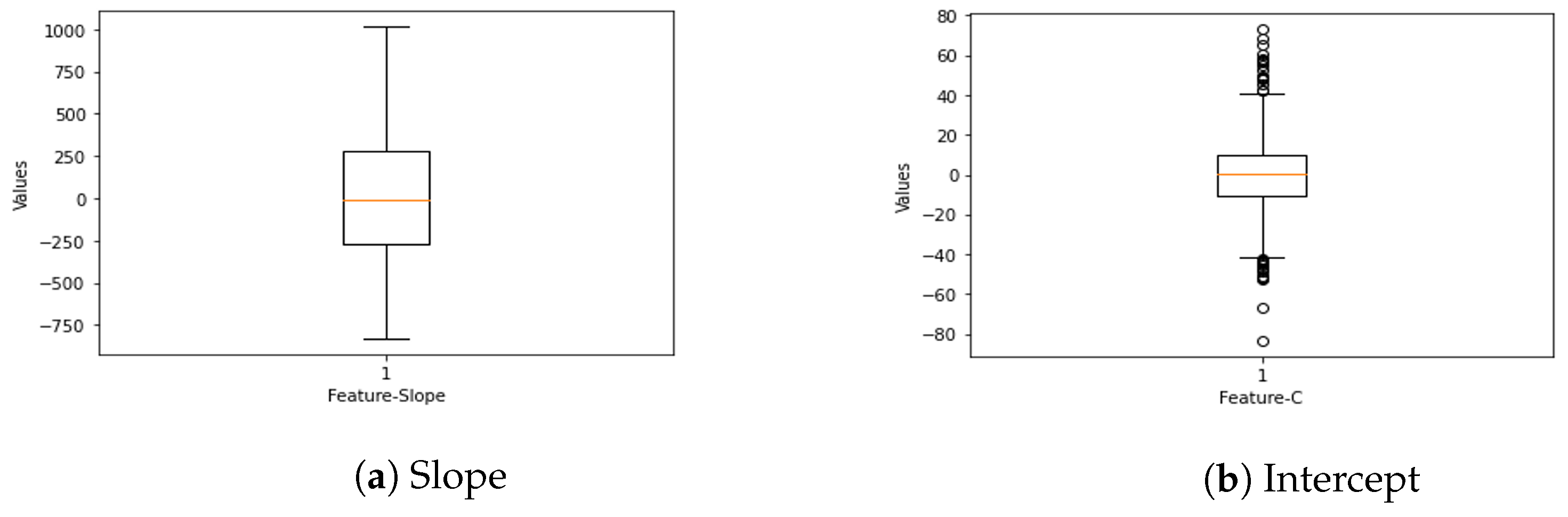 Computers 11 00094 g002a 550