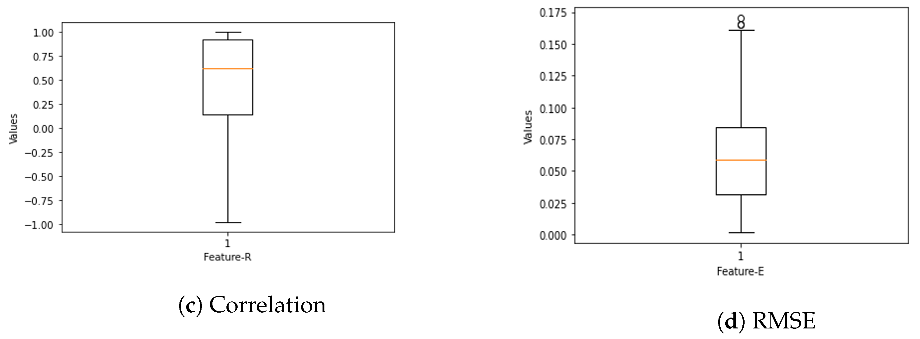 Computers 11 00094 g002b 550