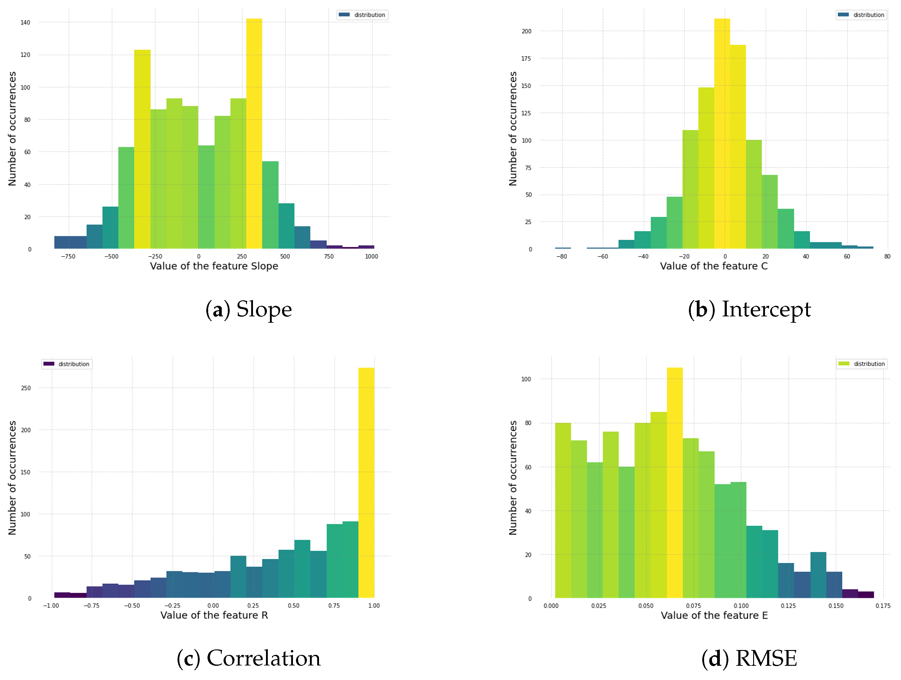 Computers 11 00094 g003 550
