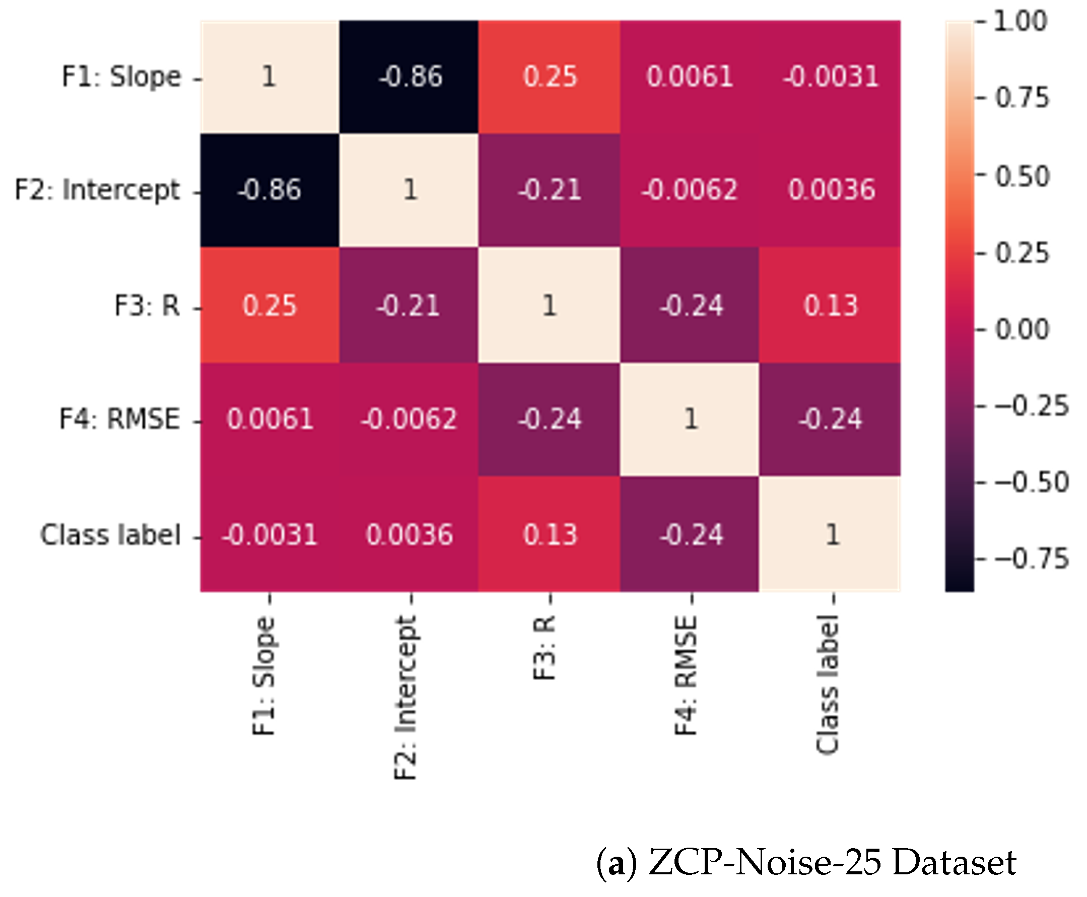 Computers 11 00094 g004a 550