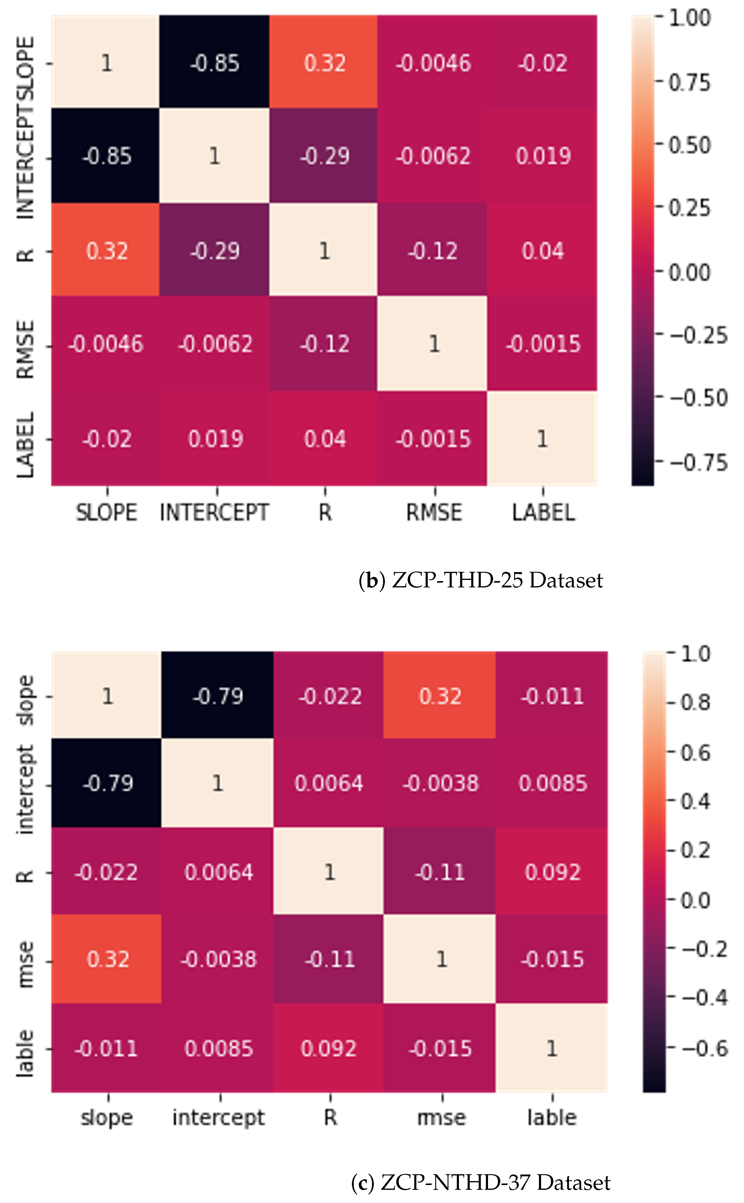 Computers 11 00094 g004b 550