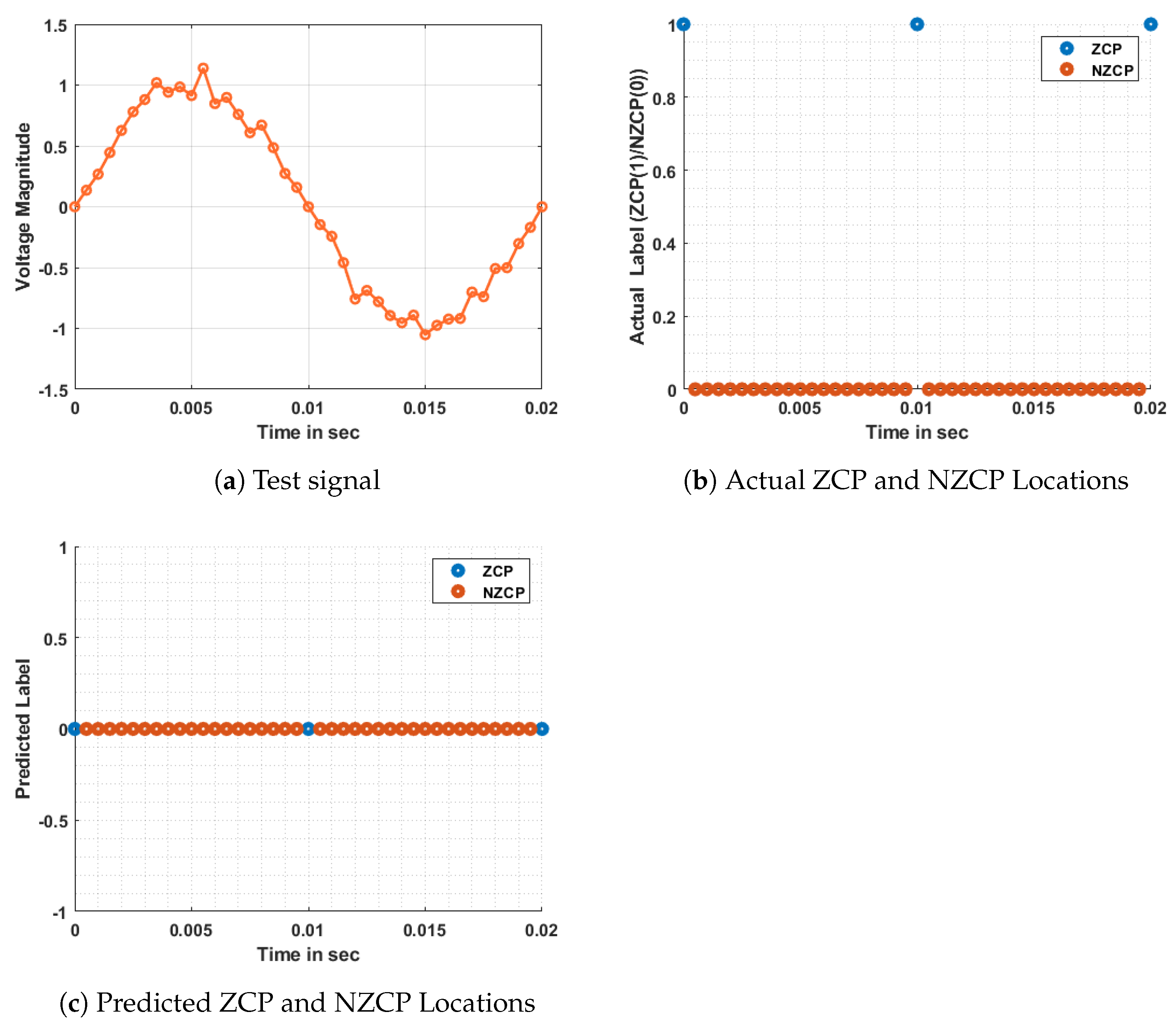 Computers 11 00094 g005 550