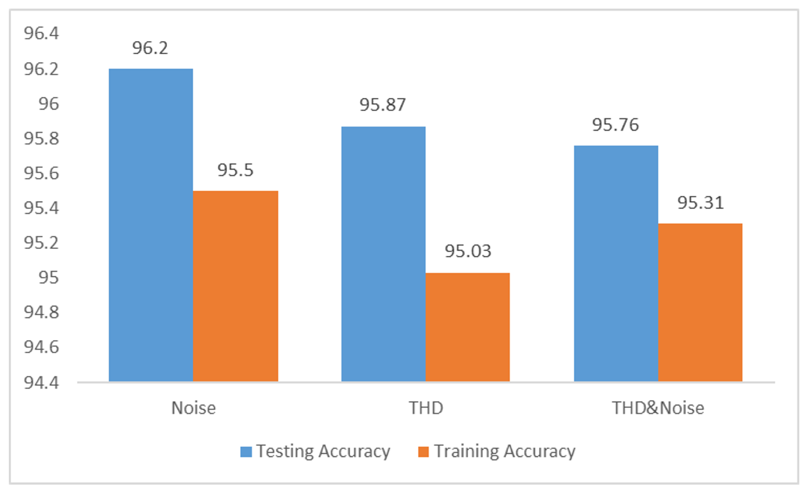 Computers 11 00094 g006 550