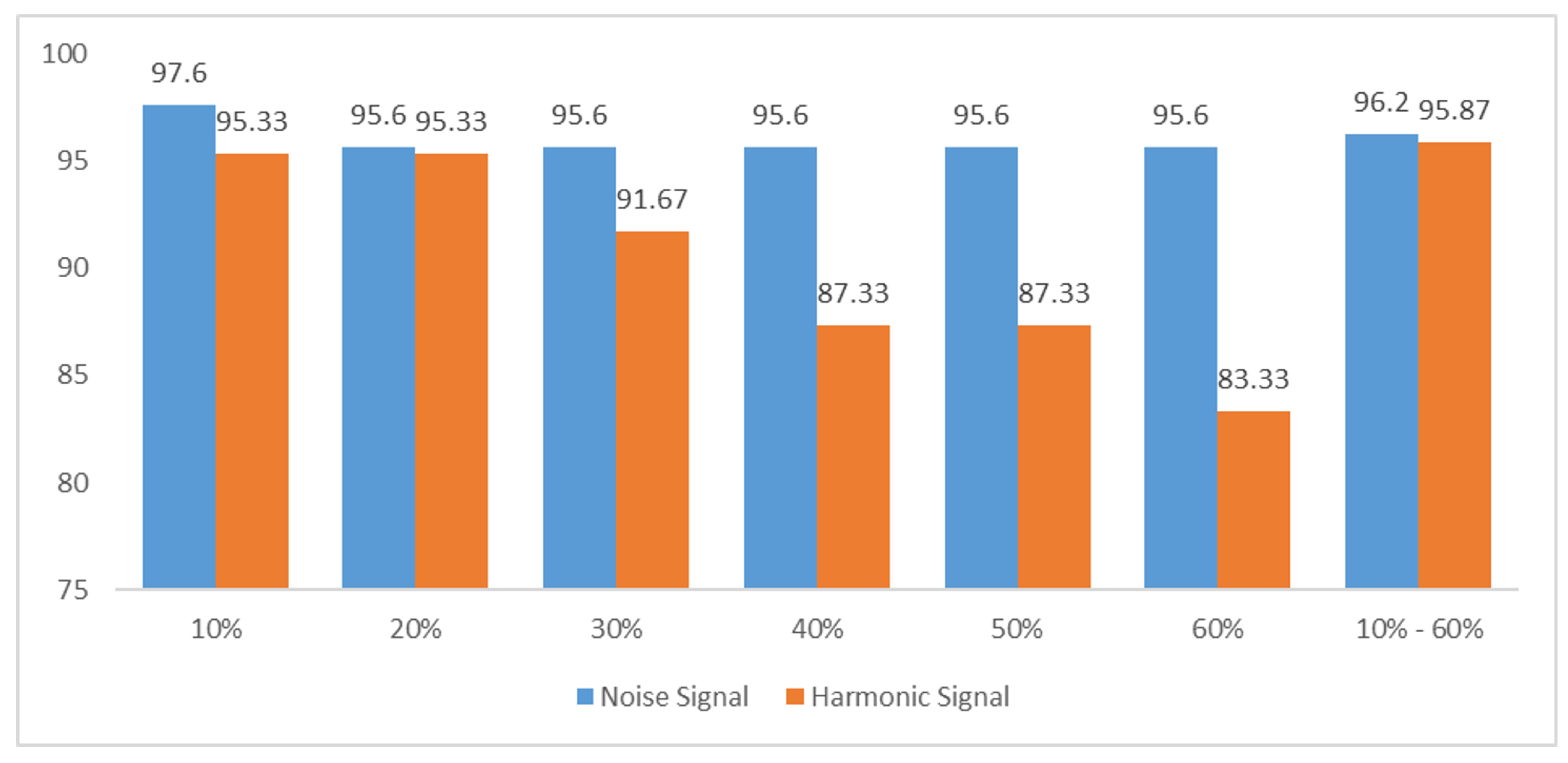 Computers 11 00094 g007 550