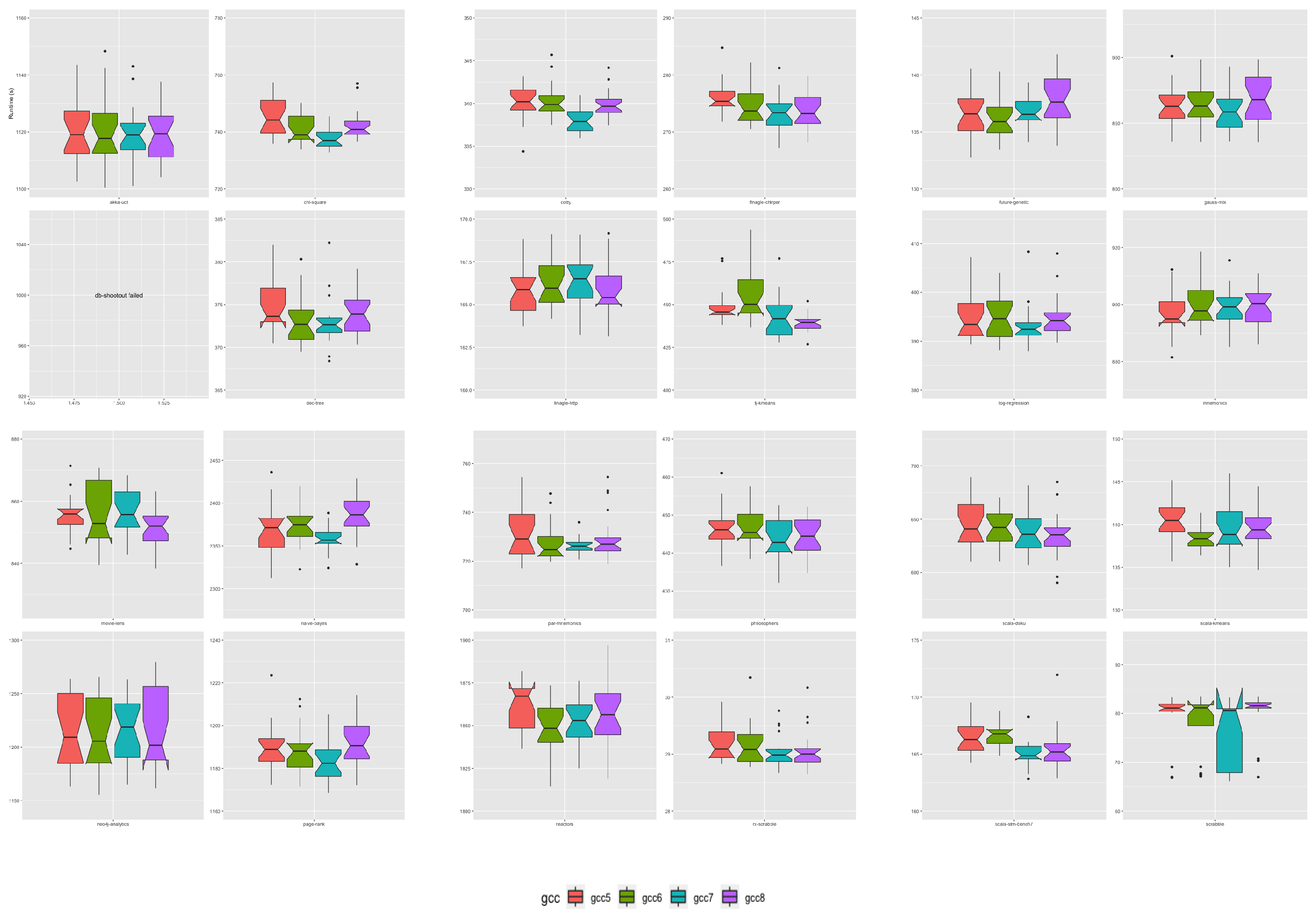 Computers 11 00096 g007