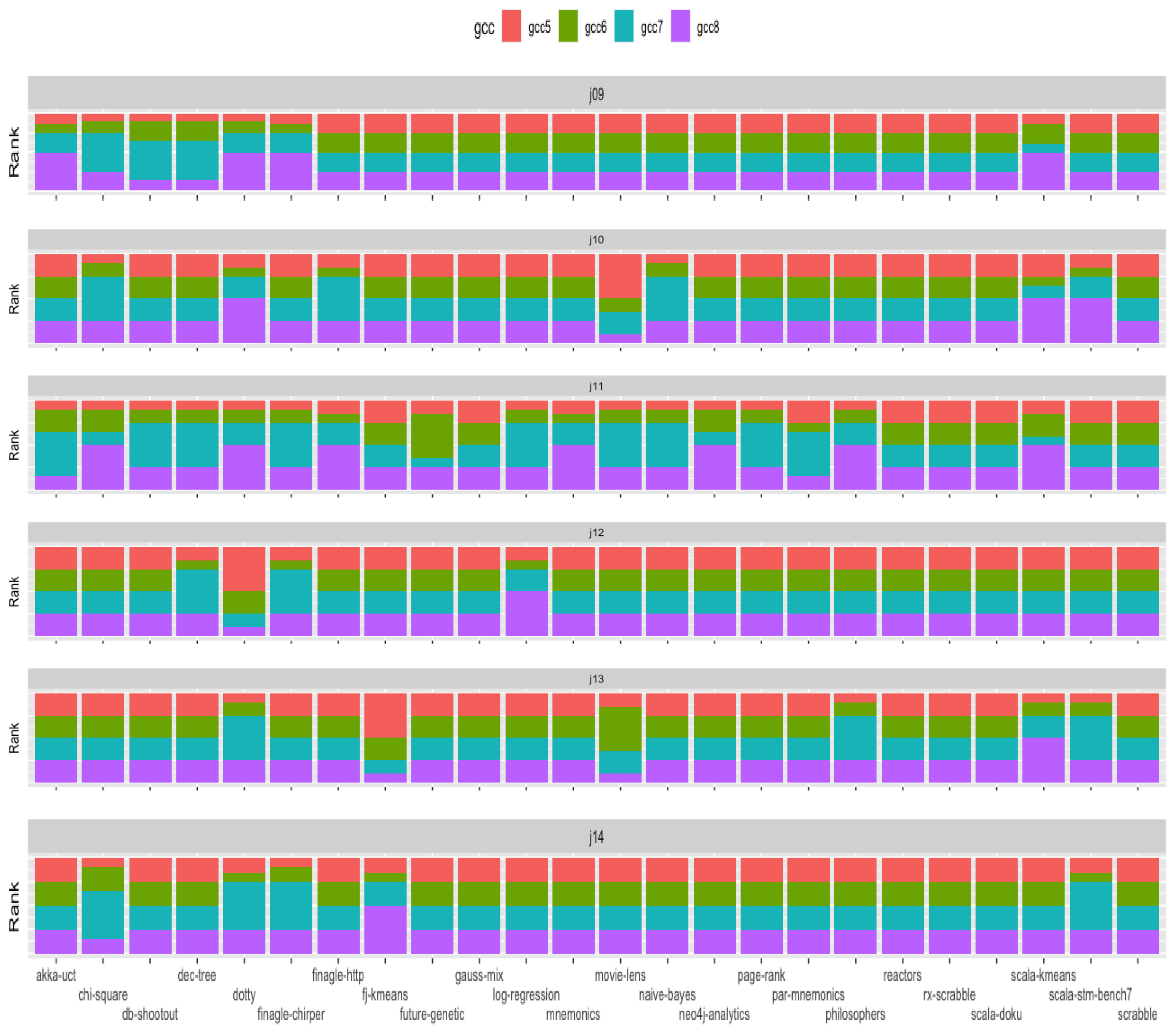 Computers 11 00096 g008