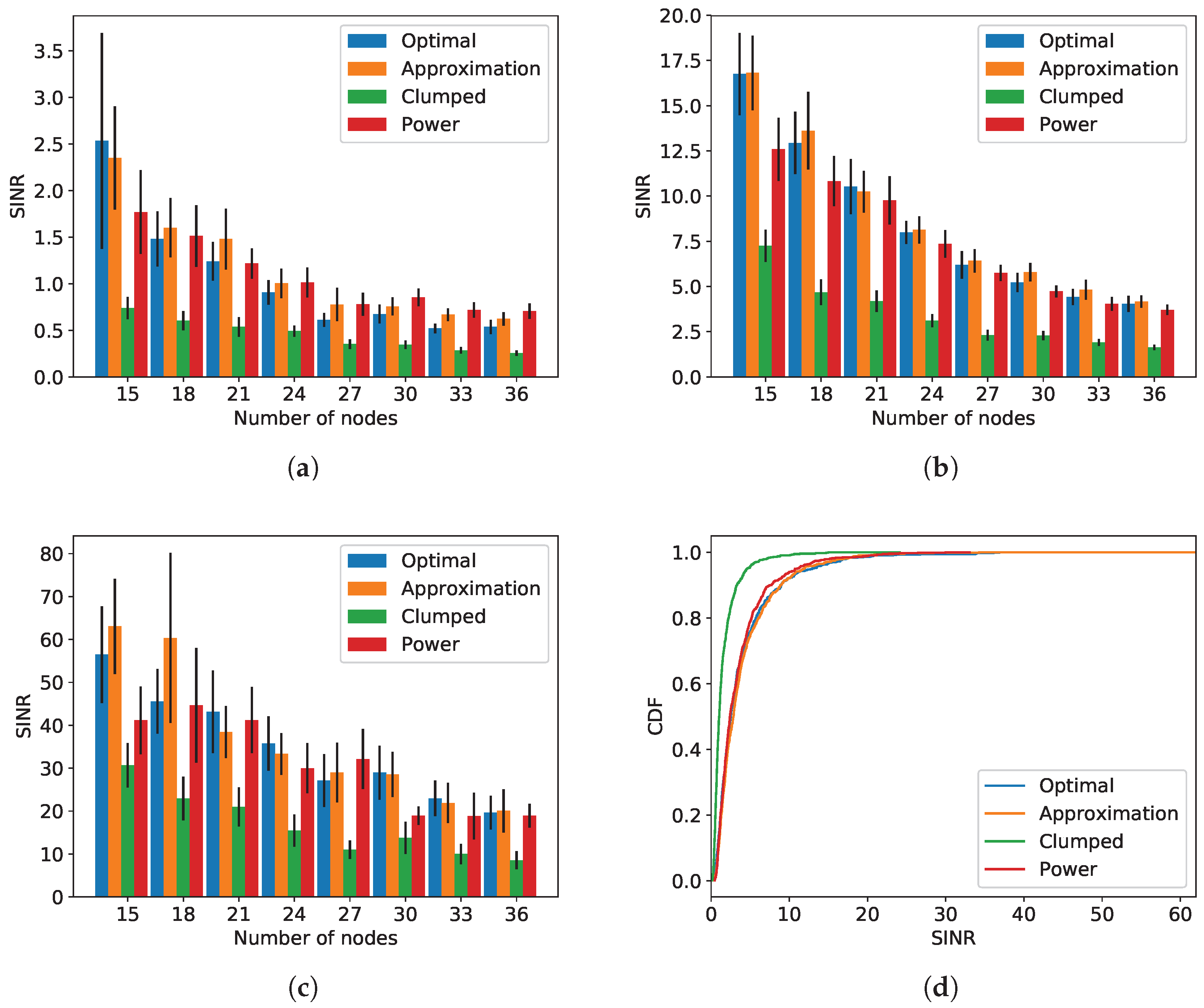 Computers 11 00098 g004 550