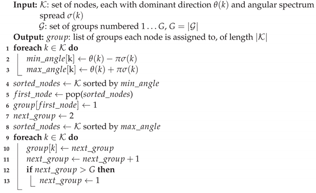 Computers 11 00098 i001