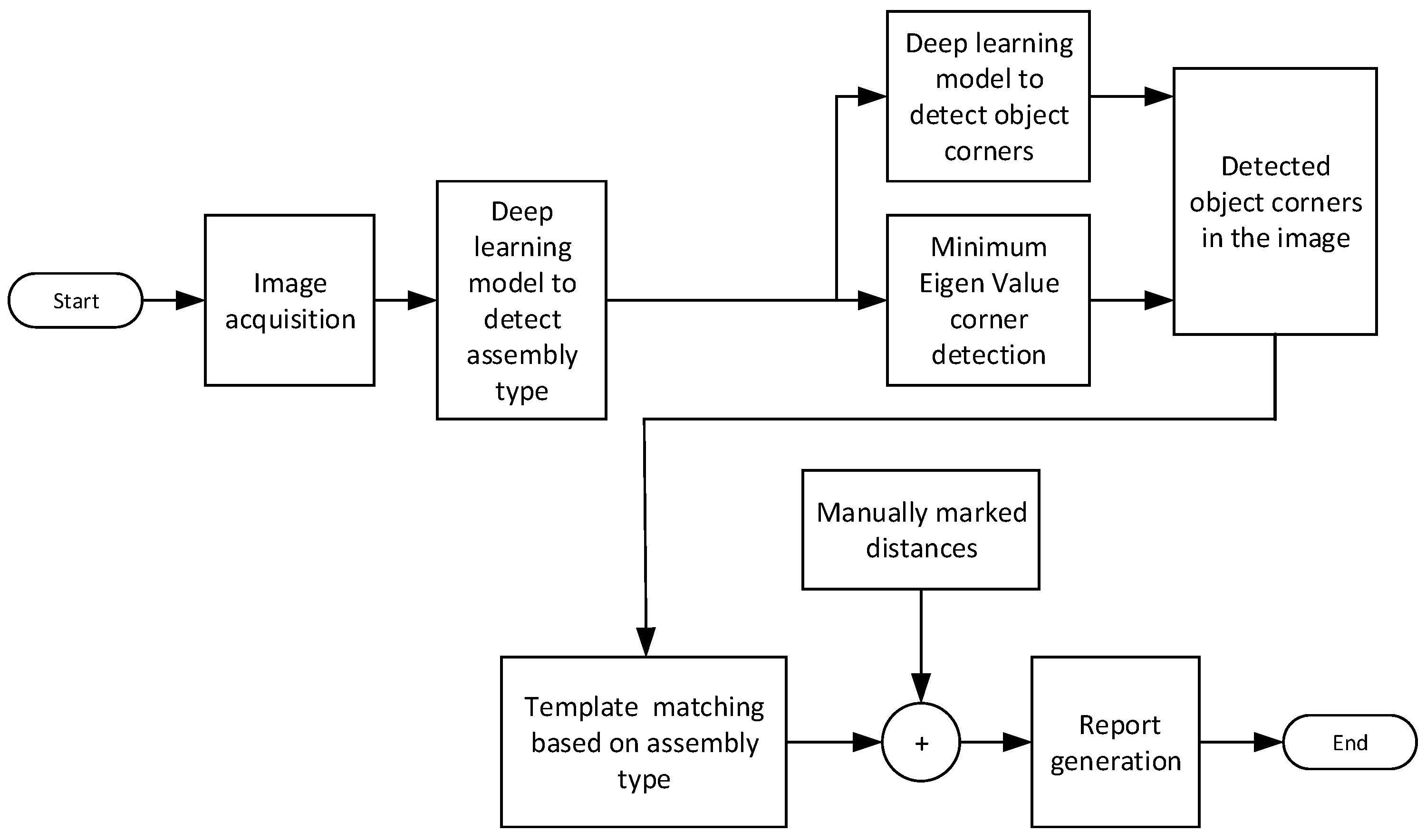 Computers 11 00100 g003 550