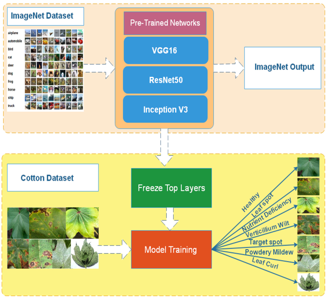 Computers 11 00102 g003 550