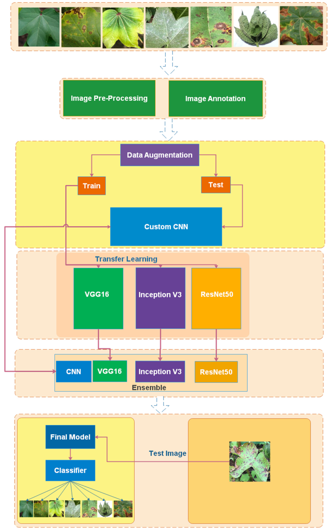 Computers 11 00102 g005 550