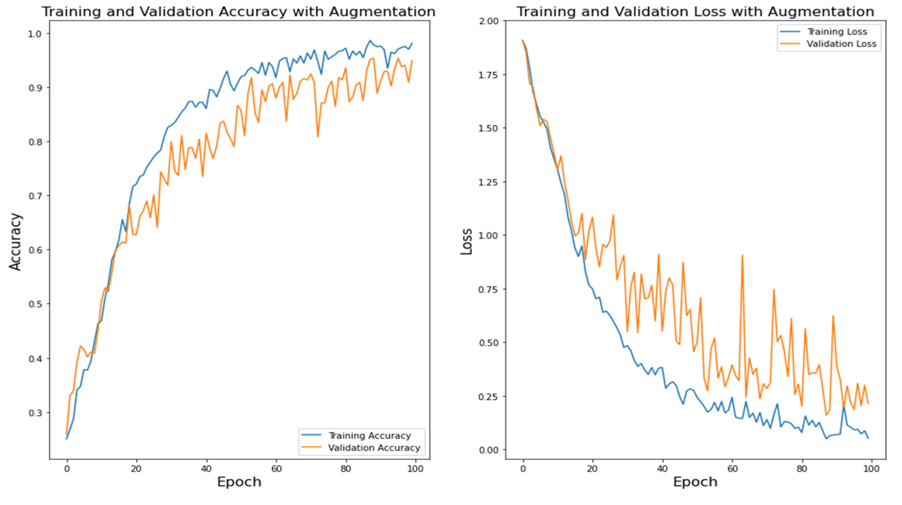 Computers 11 00102 g011 550