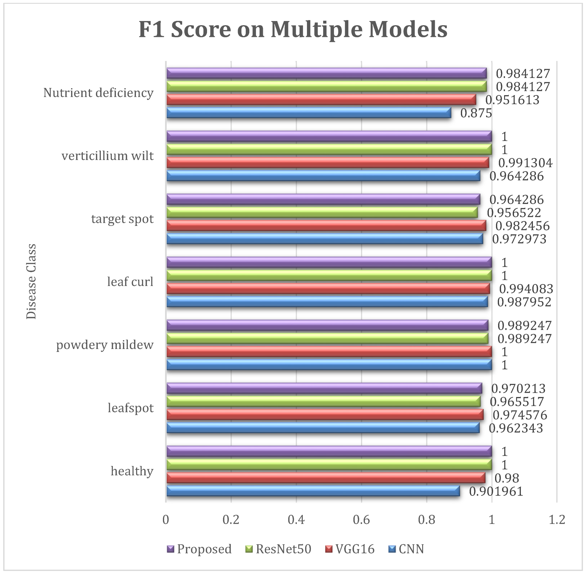 Computers 11 00102 g015 550
