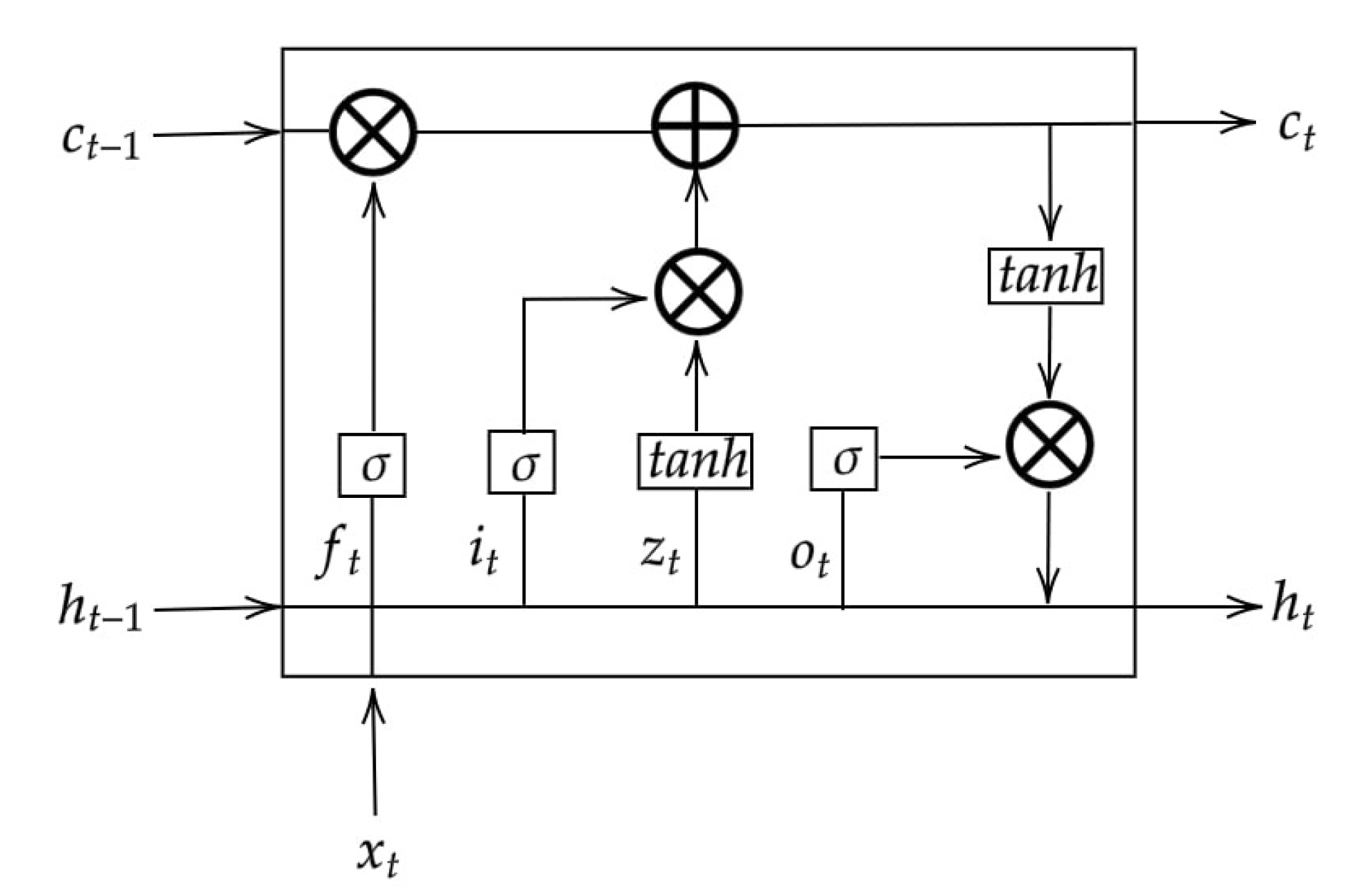 Computers 11 00104 g004 550