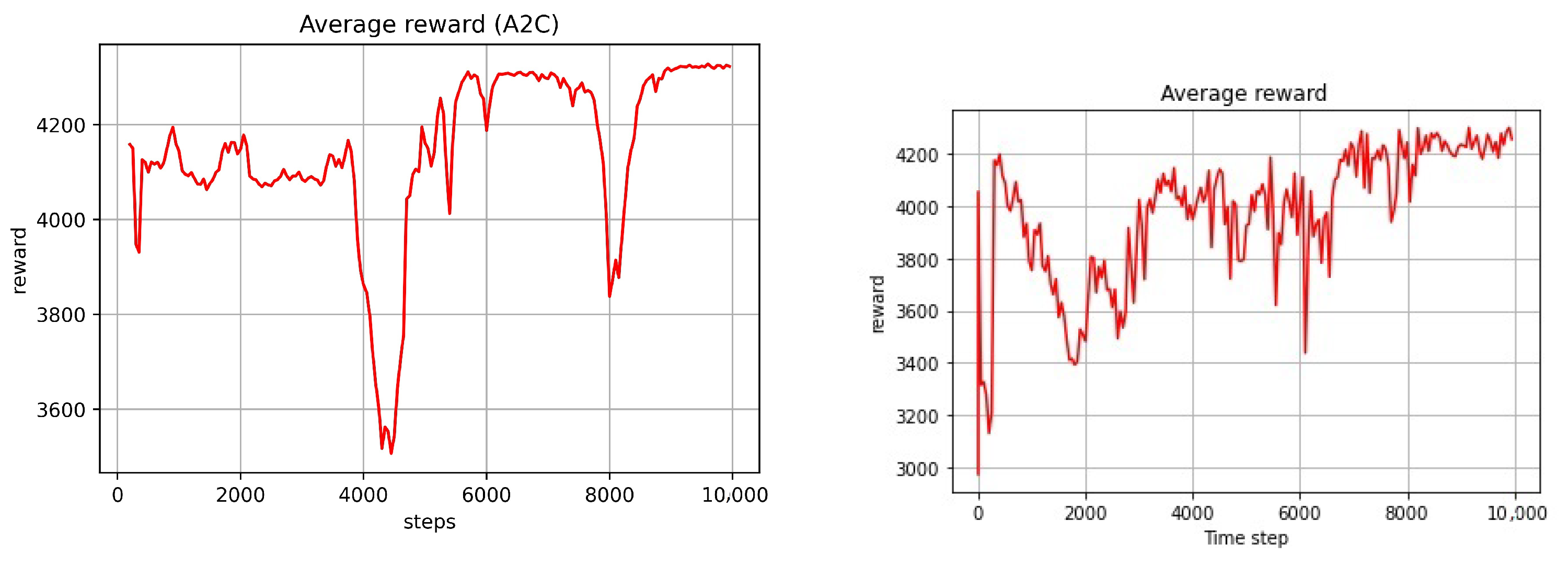 Computers 11 00104 g007 550