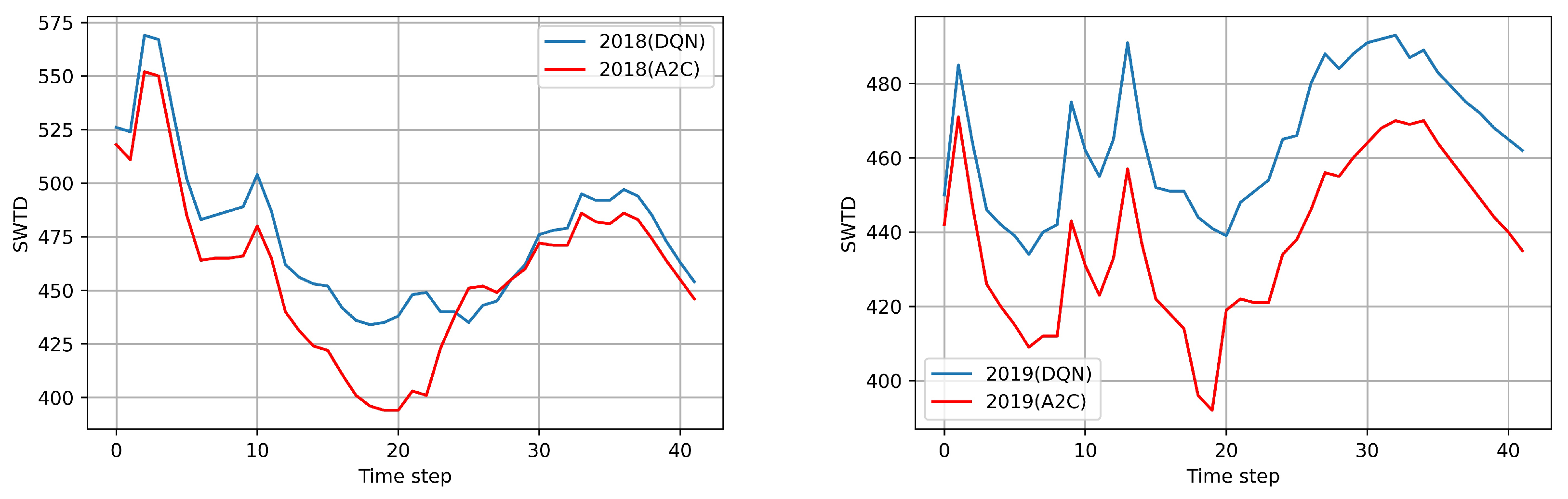 Computers 11 00104 g009 550