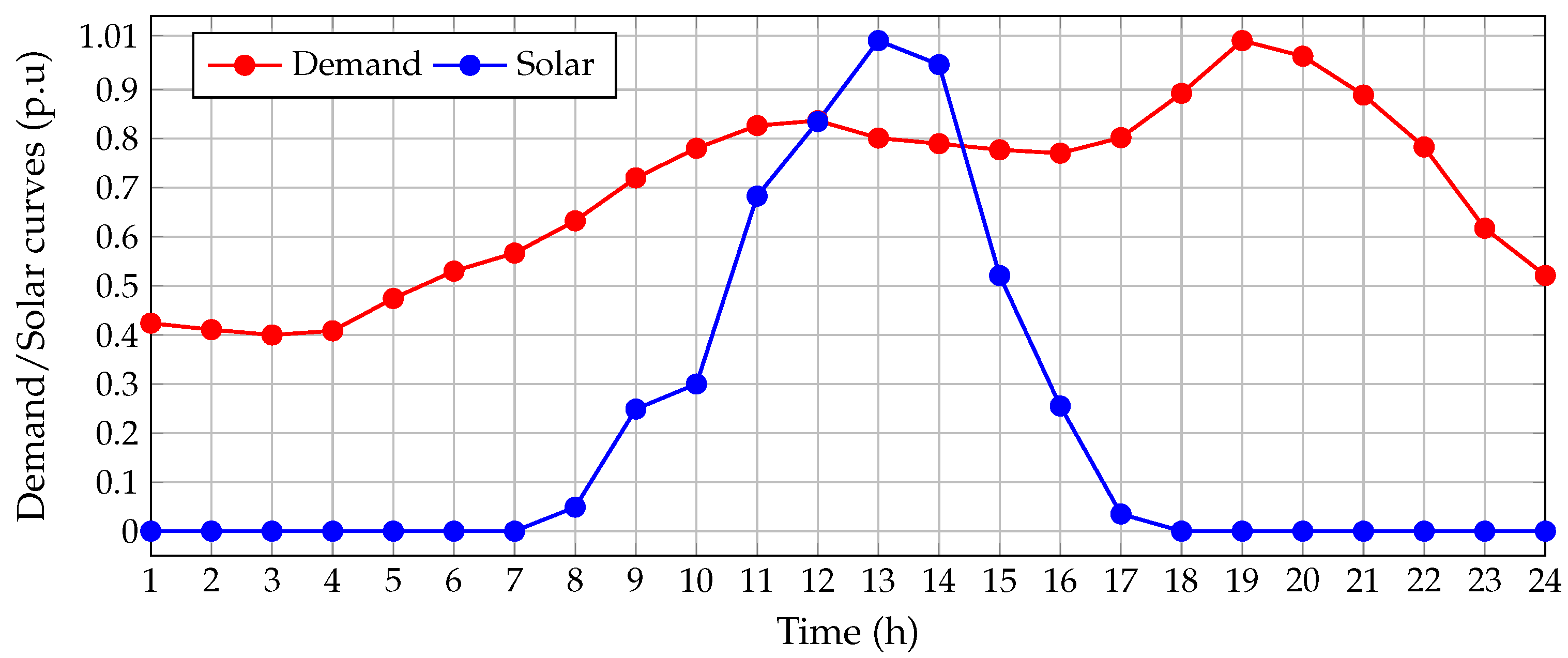 Computers 11 00105 g003