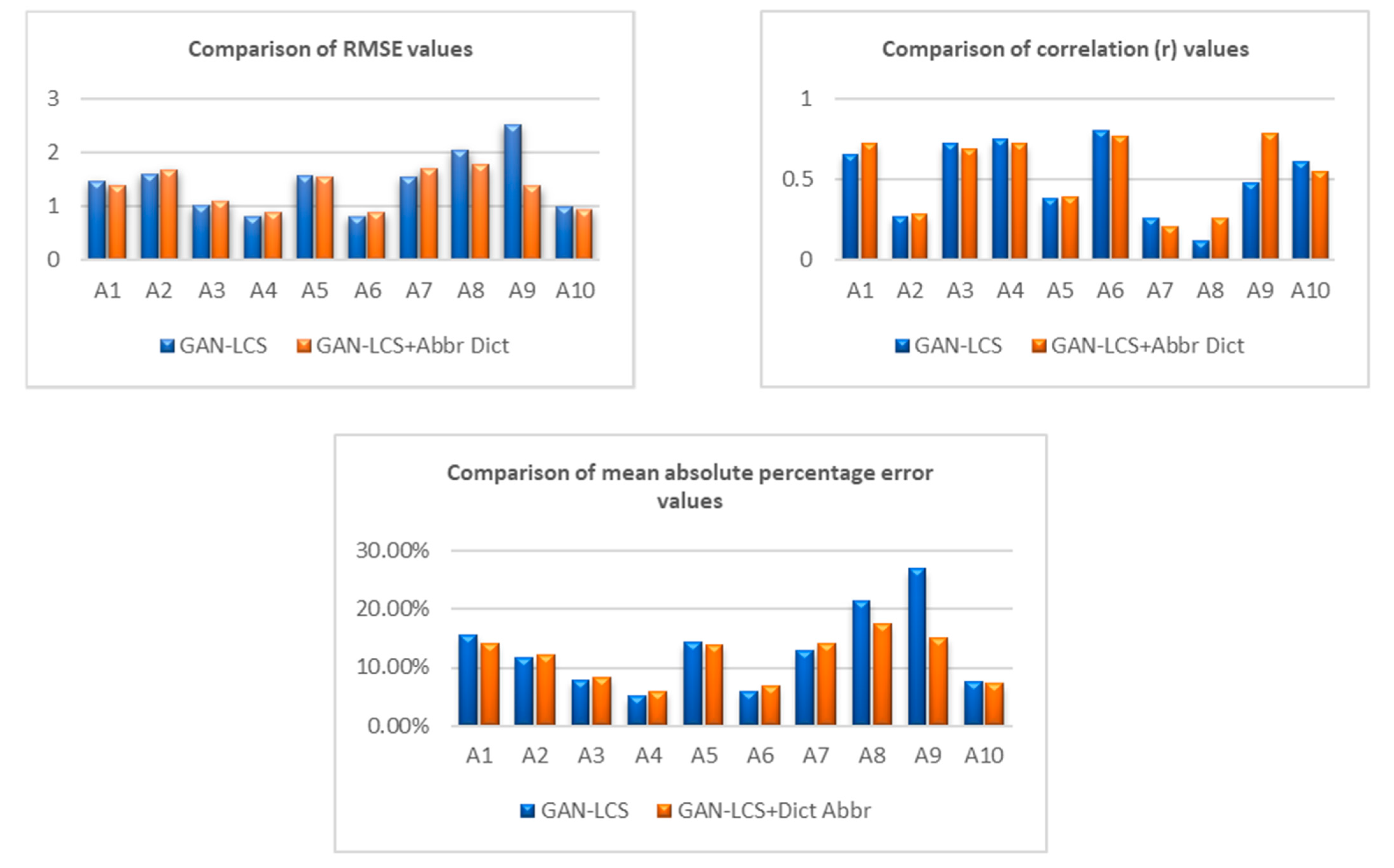 Computers 11 00108 g003