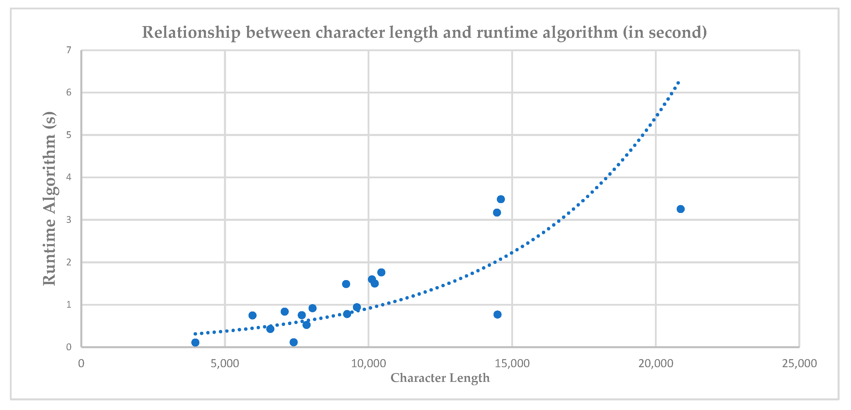Computers 11 00108 g004