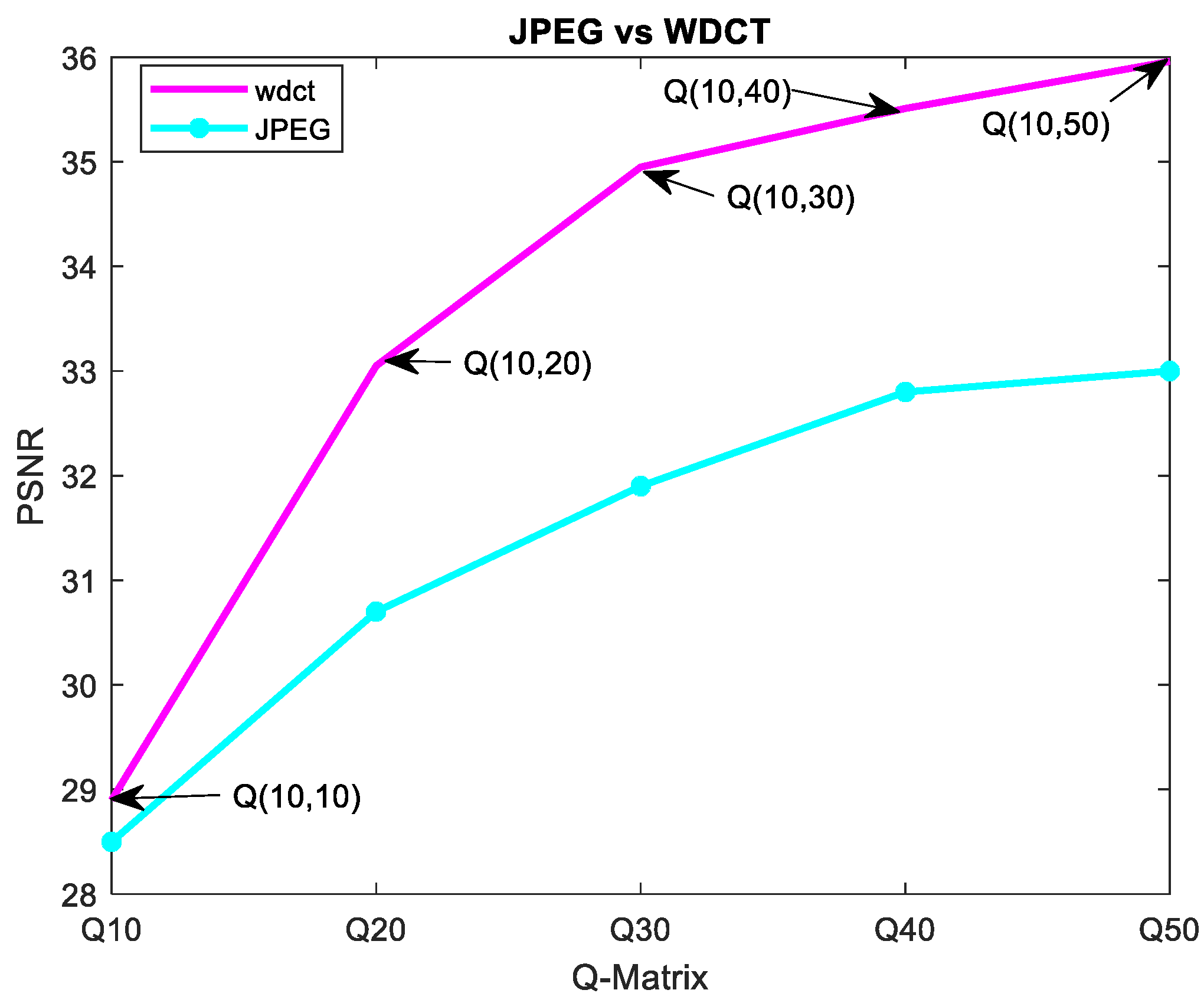 Computers 11 00110 g004 550
