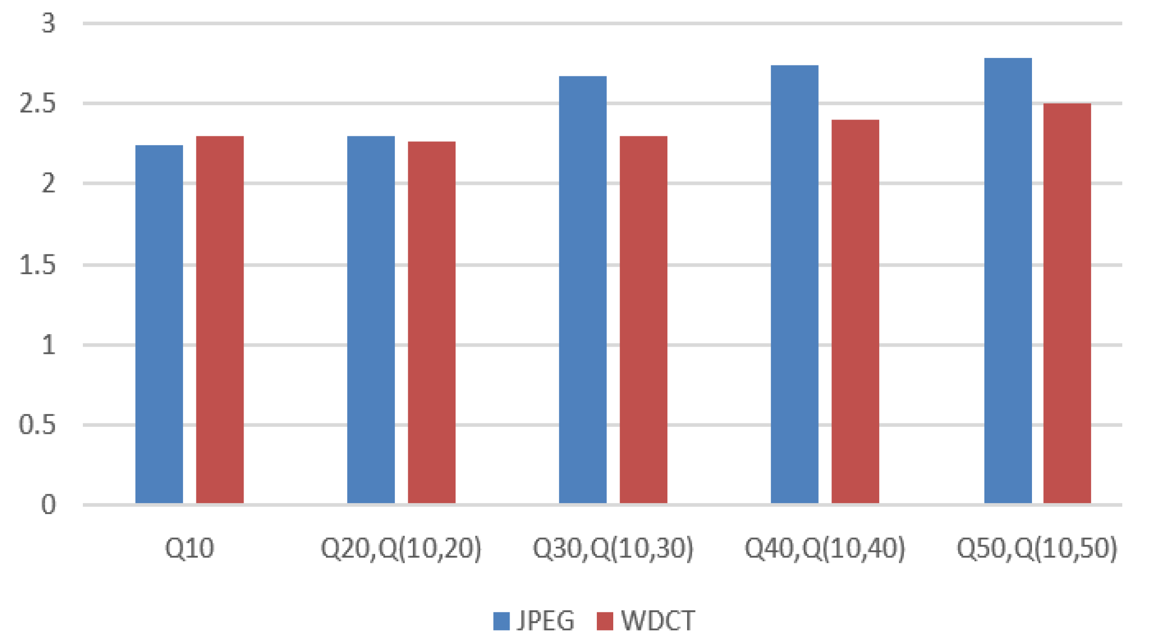 Computers 11 00110 g008 550