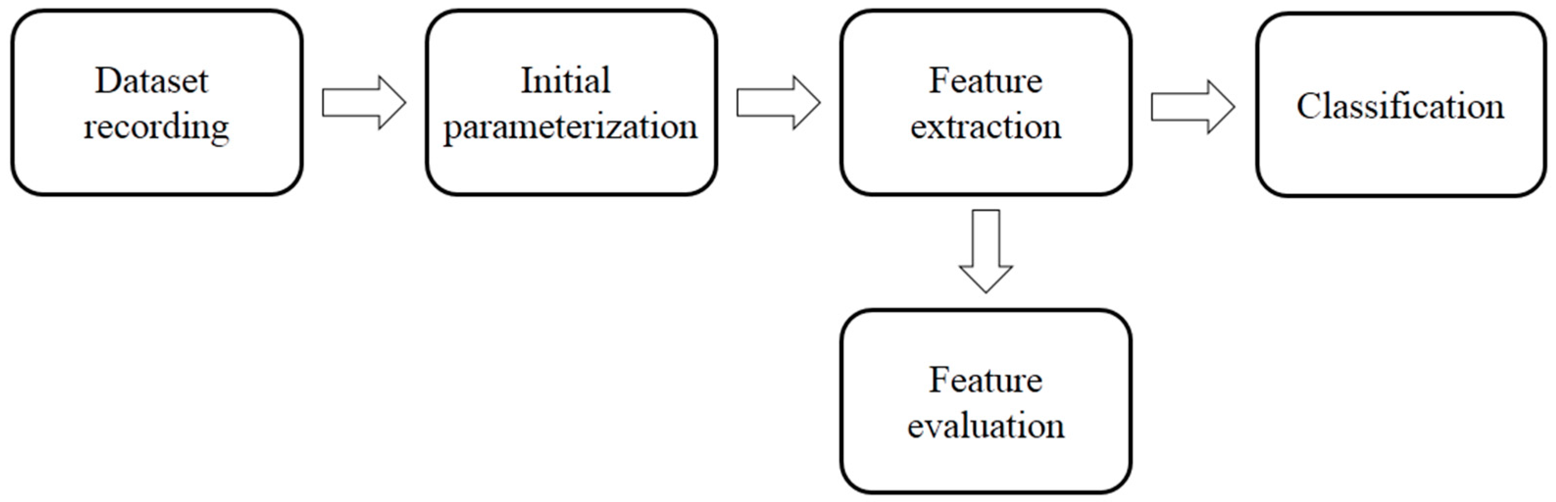 Computers 11 00116 g001