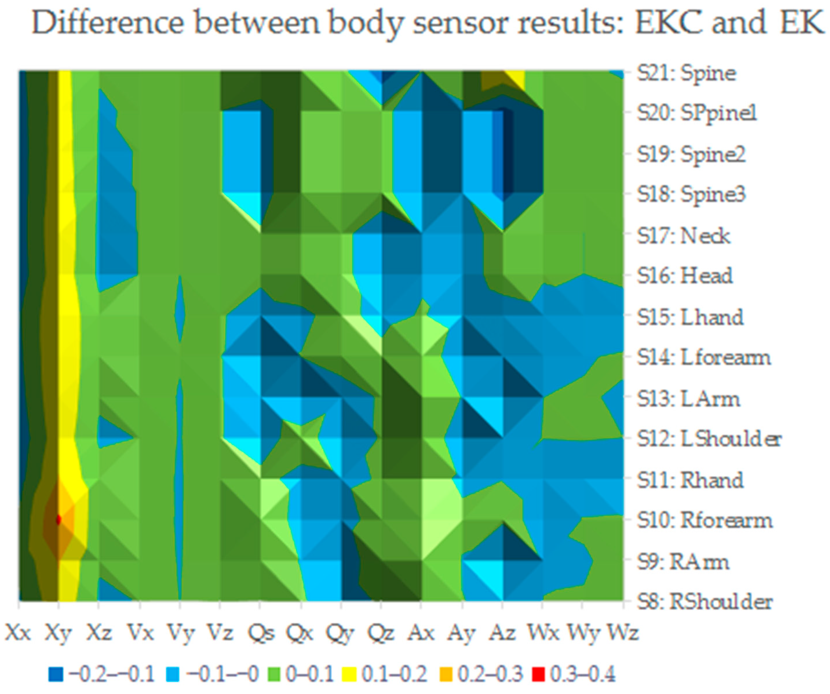 Computers 11 00116 g002