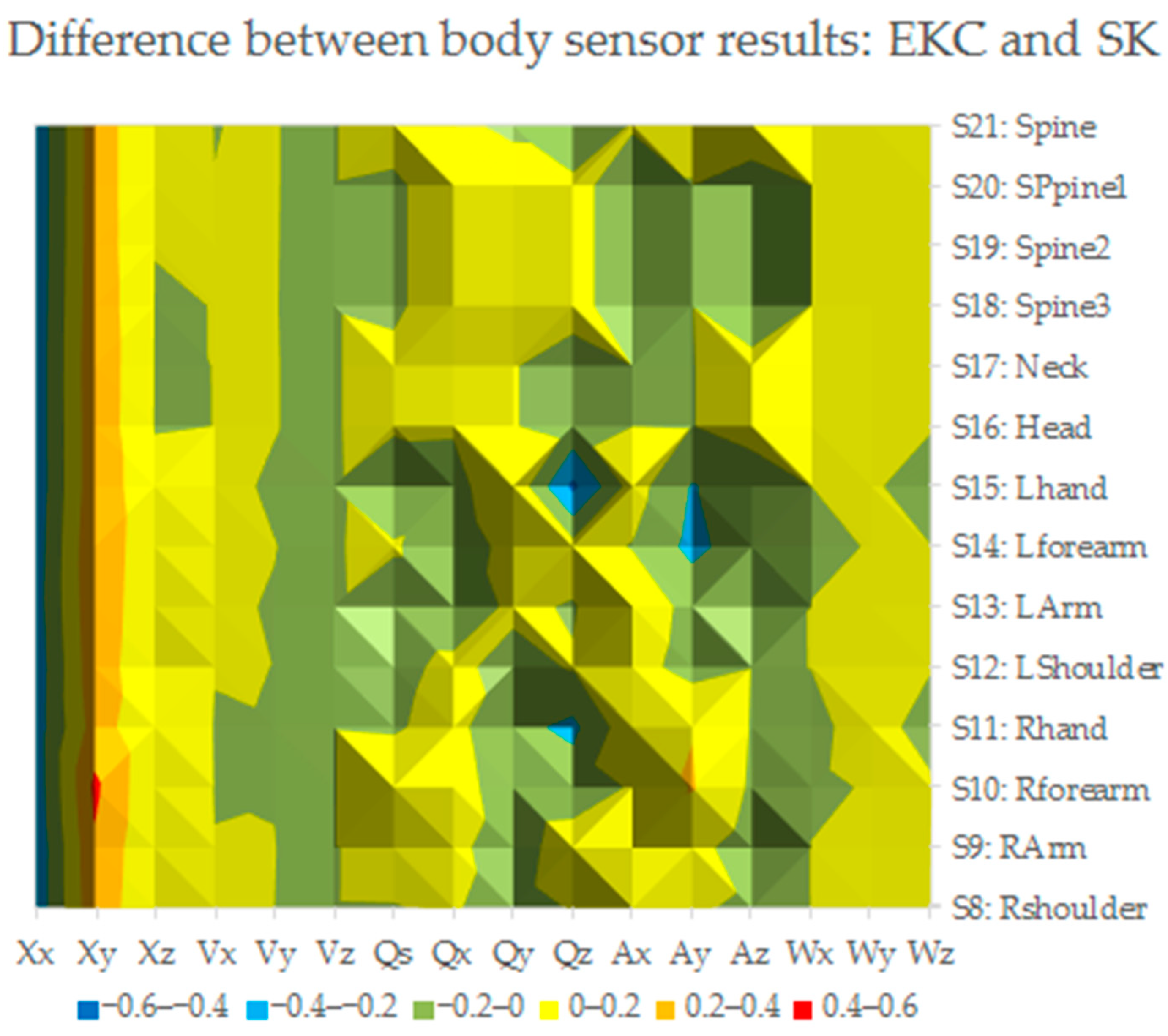 Computers 11 00116 g003