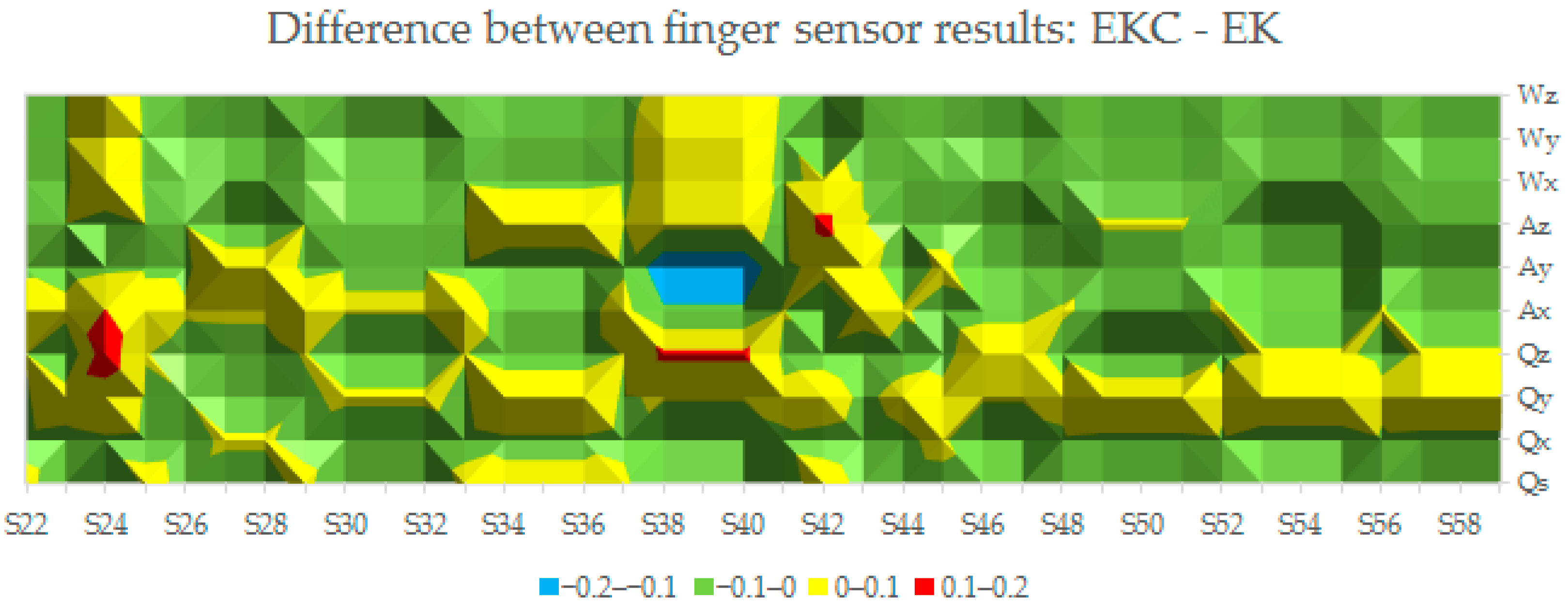 Computers 11 00116 g005