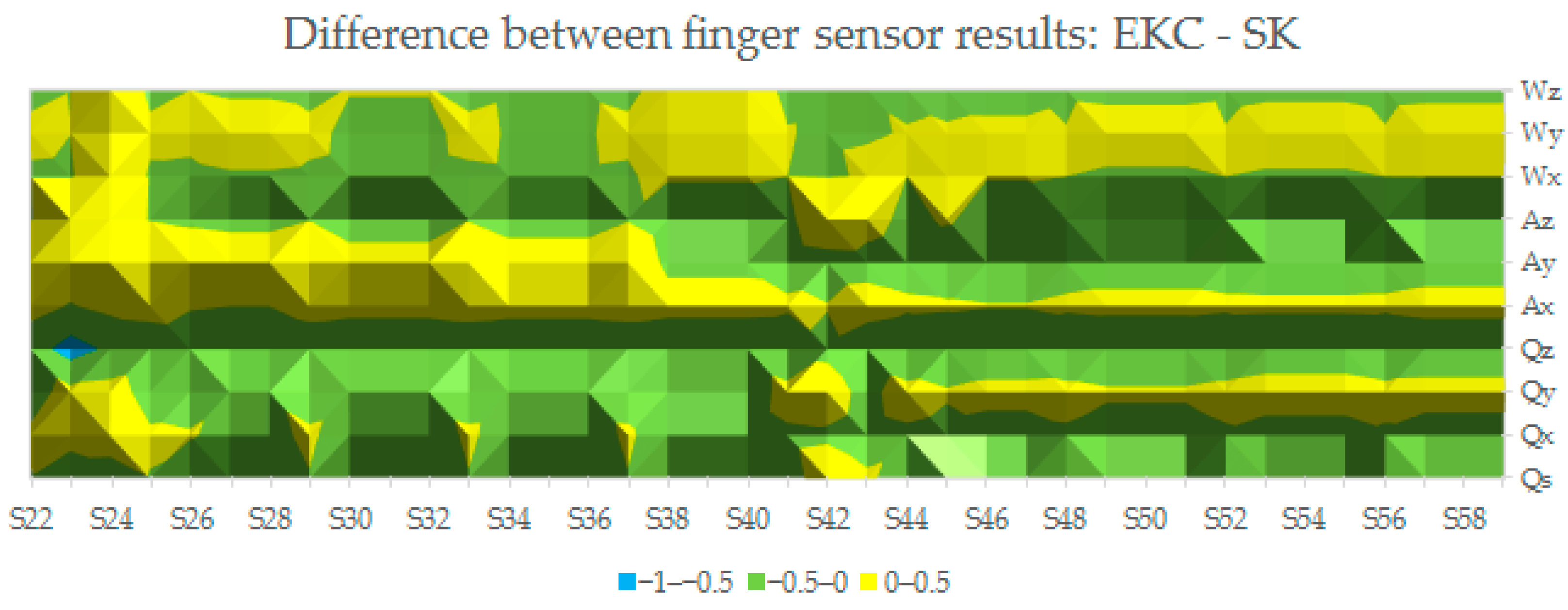 Computers 11 00116 g006