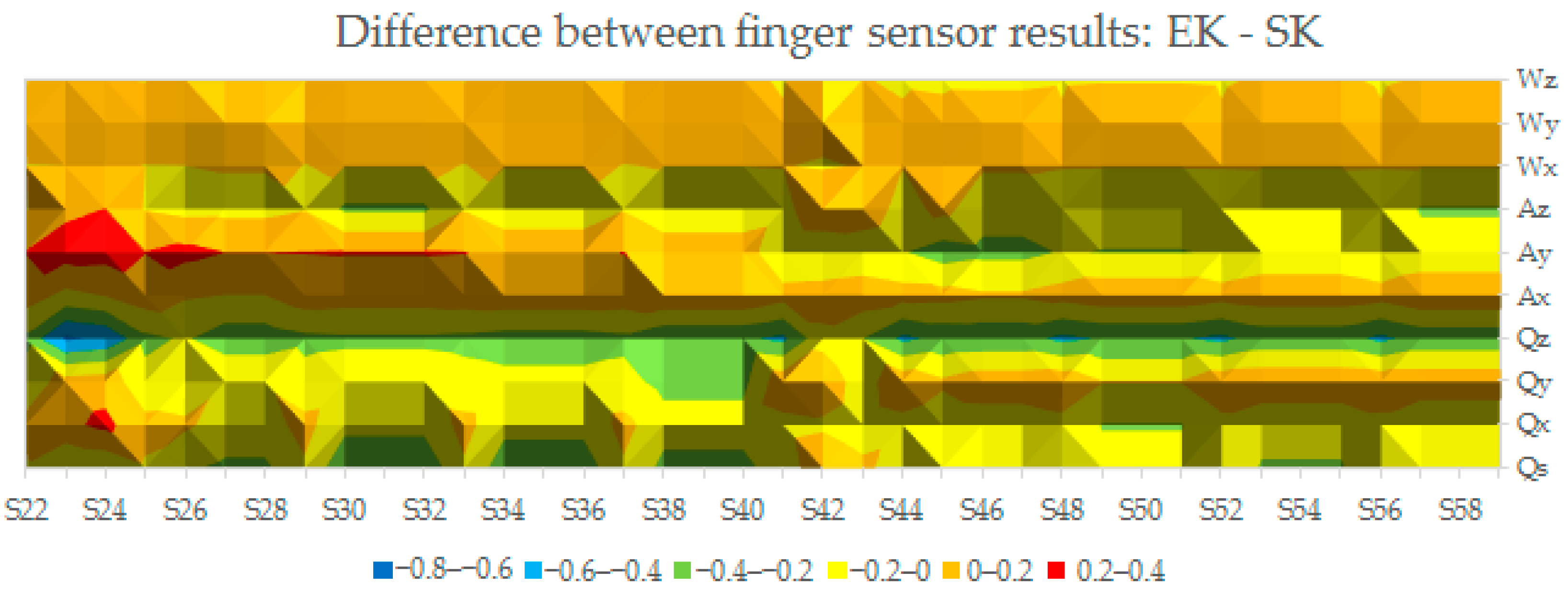 Computers 11 00116 g007