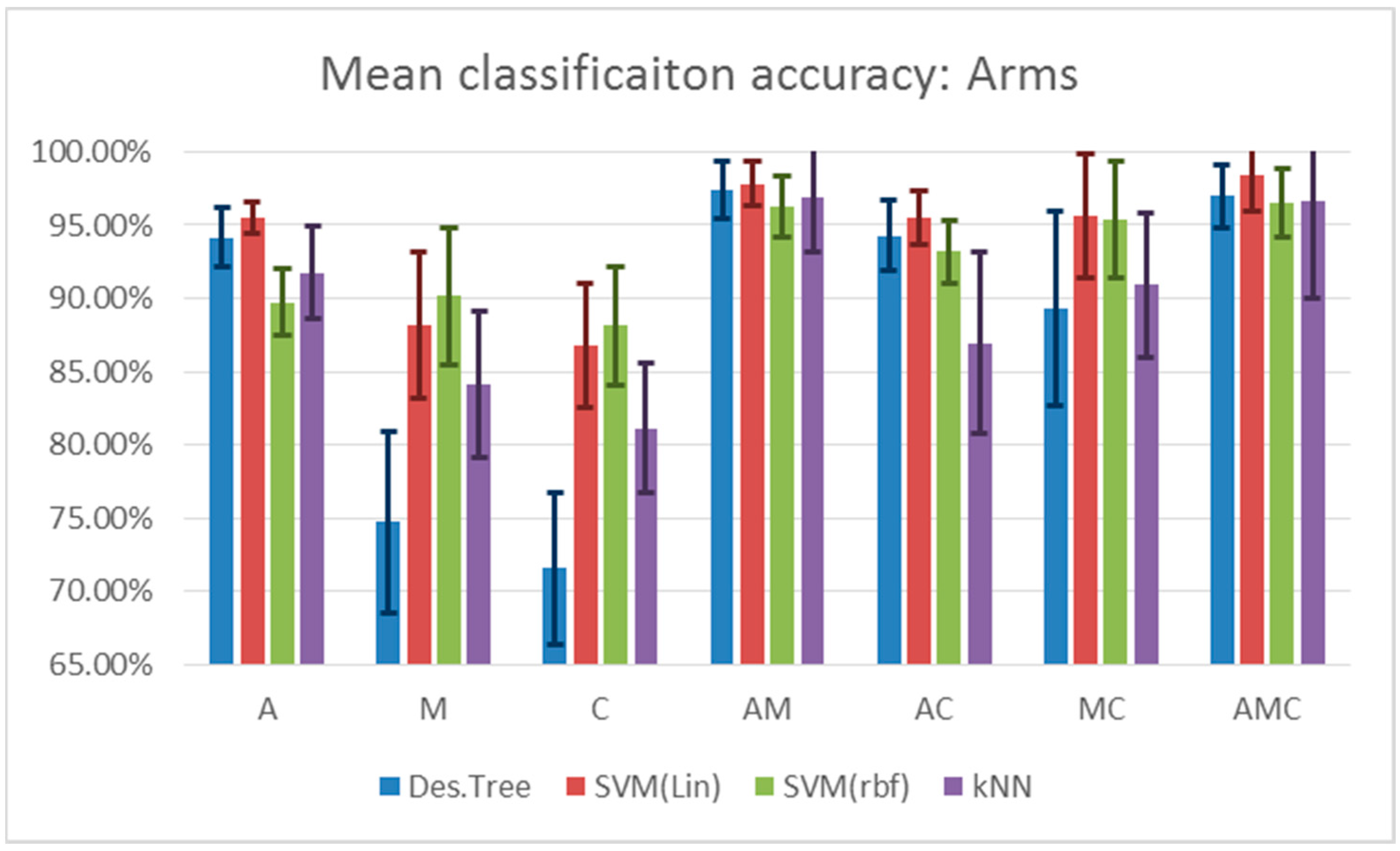 Computers 11 00116 g008