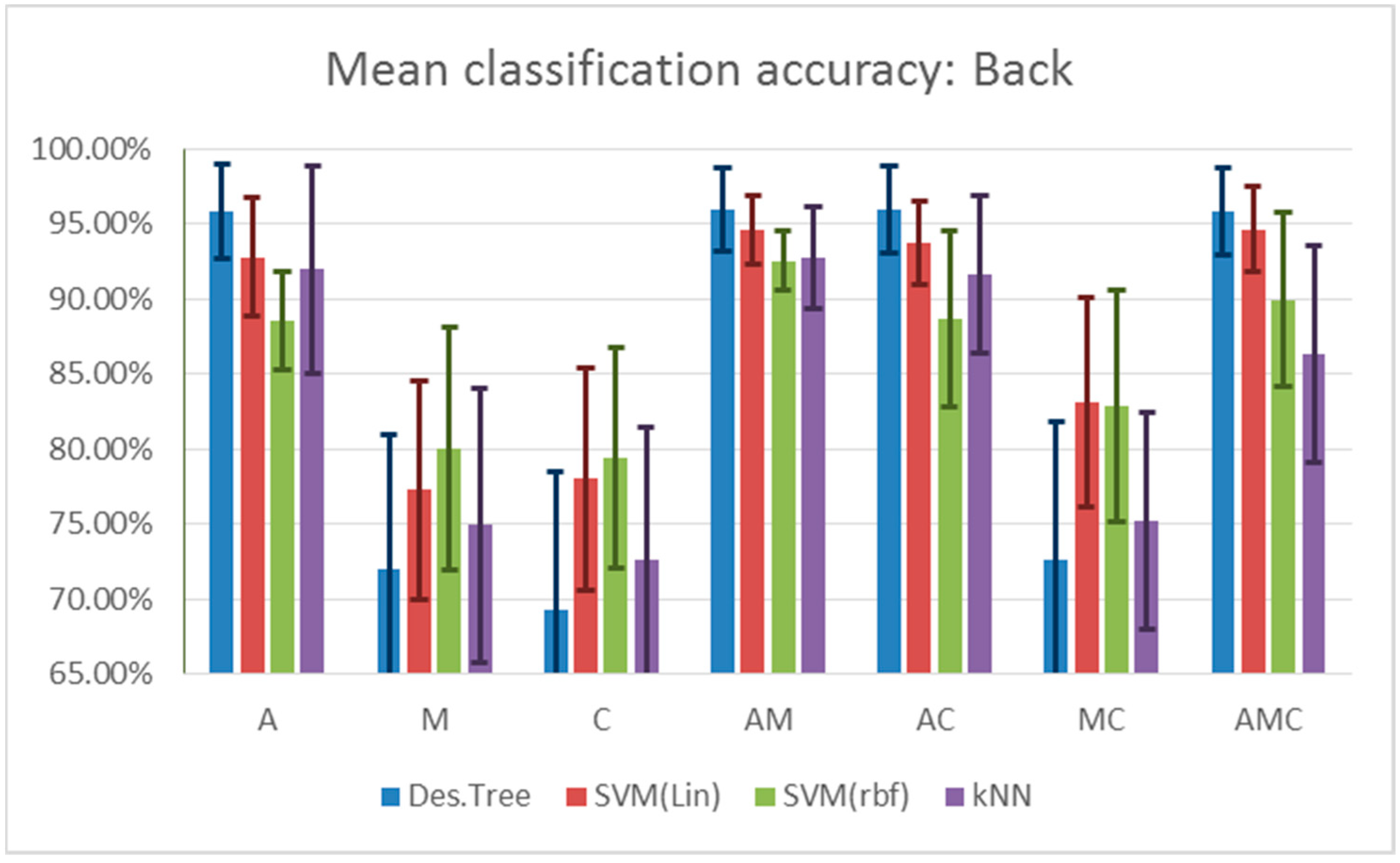 Computers 11 00116 g009