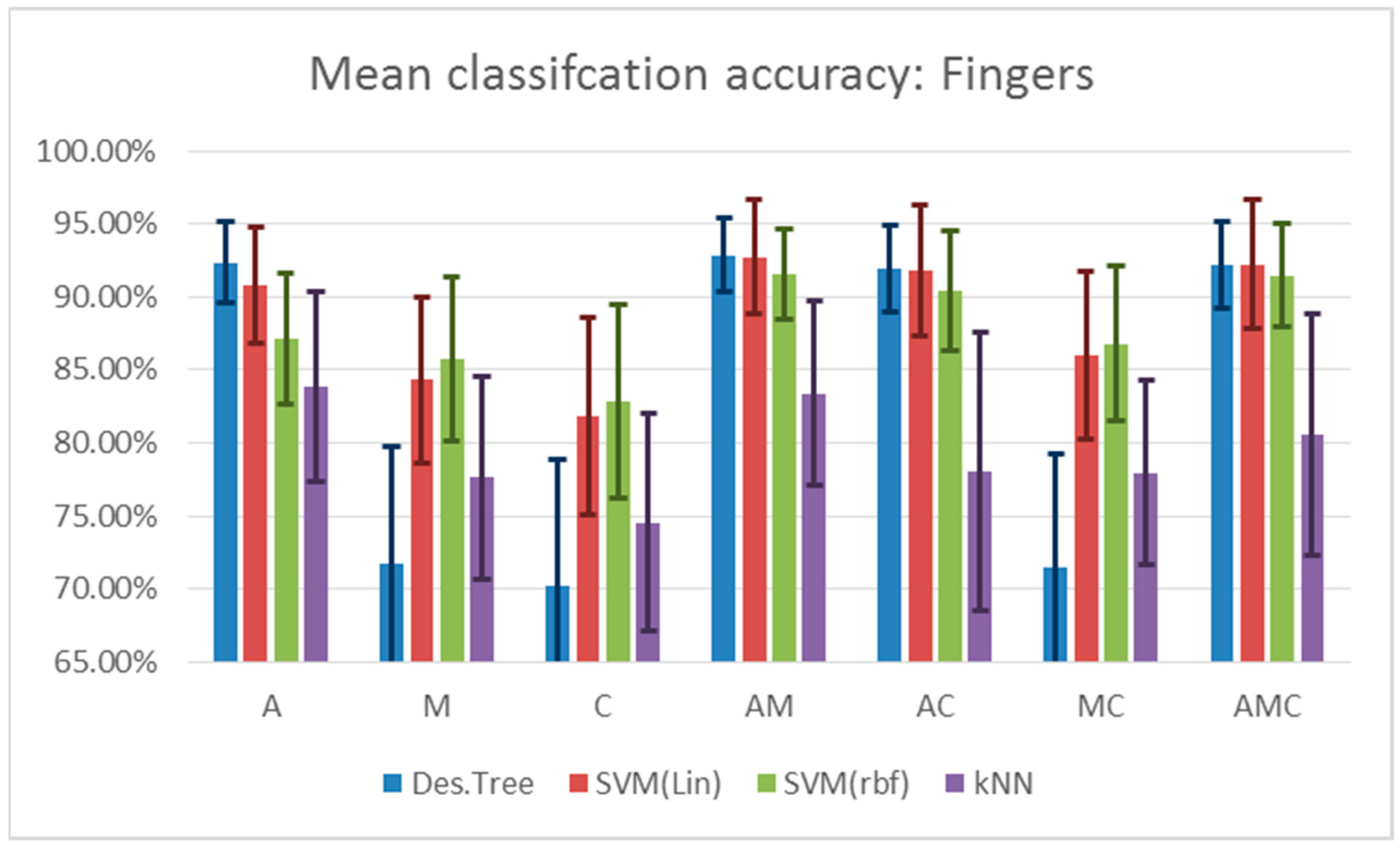 Computers 11 00116 g010