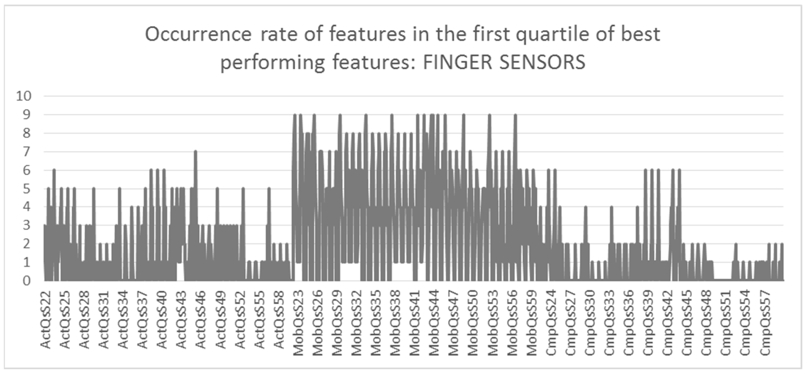 Computers 11 00116 g011