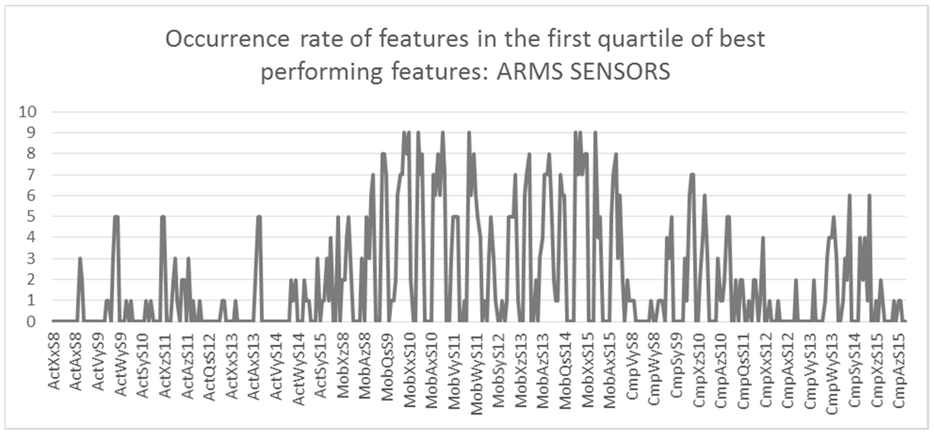 Computers 11 00116 g012