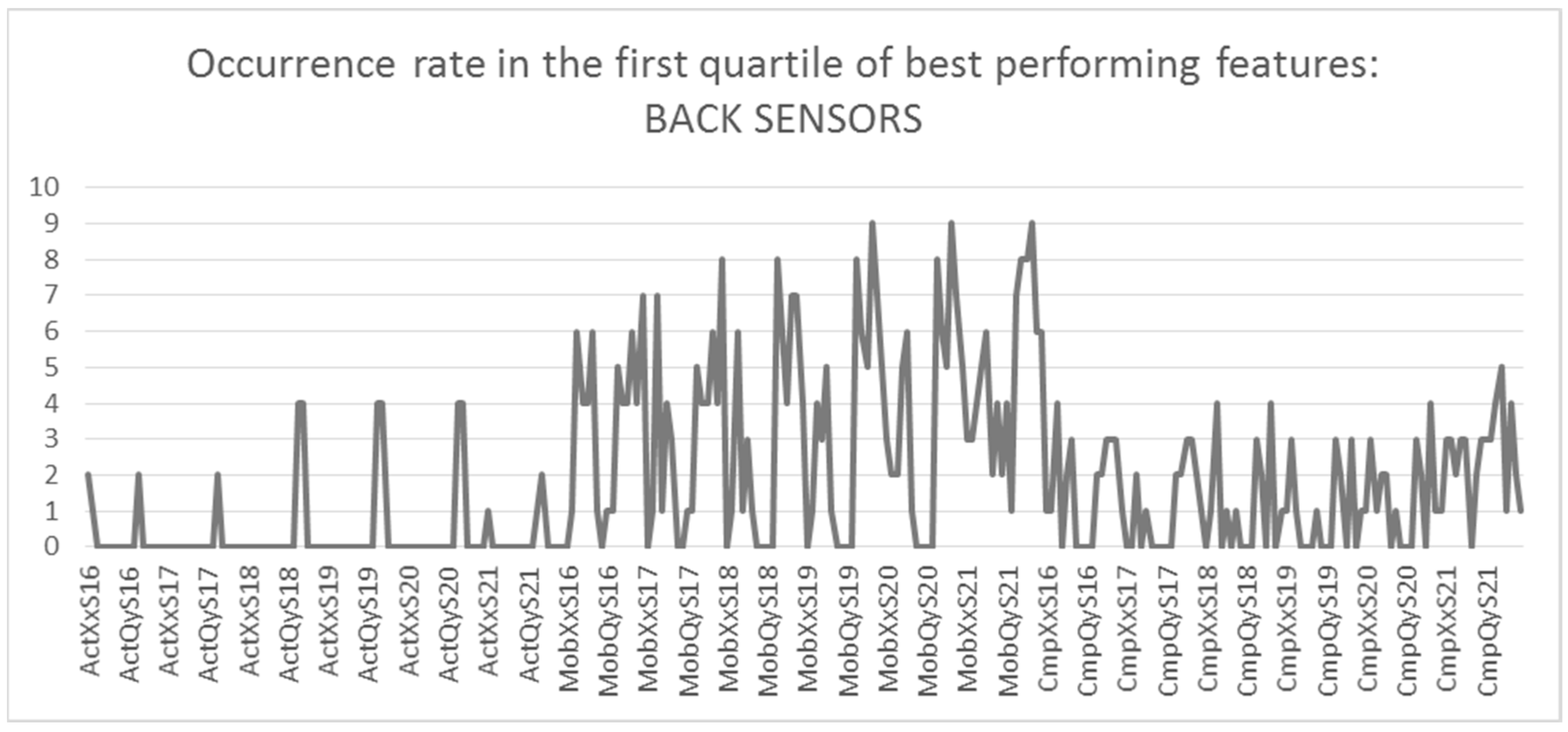 Computers 11 00116 g013